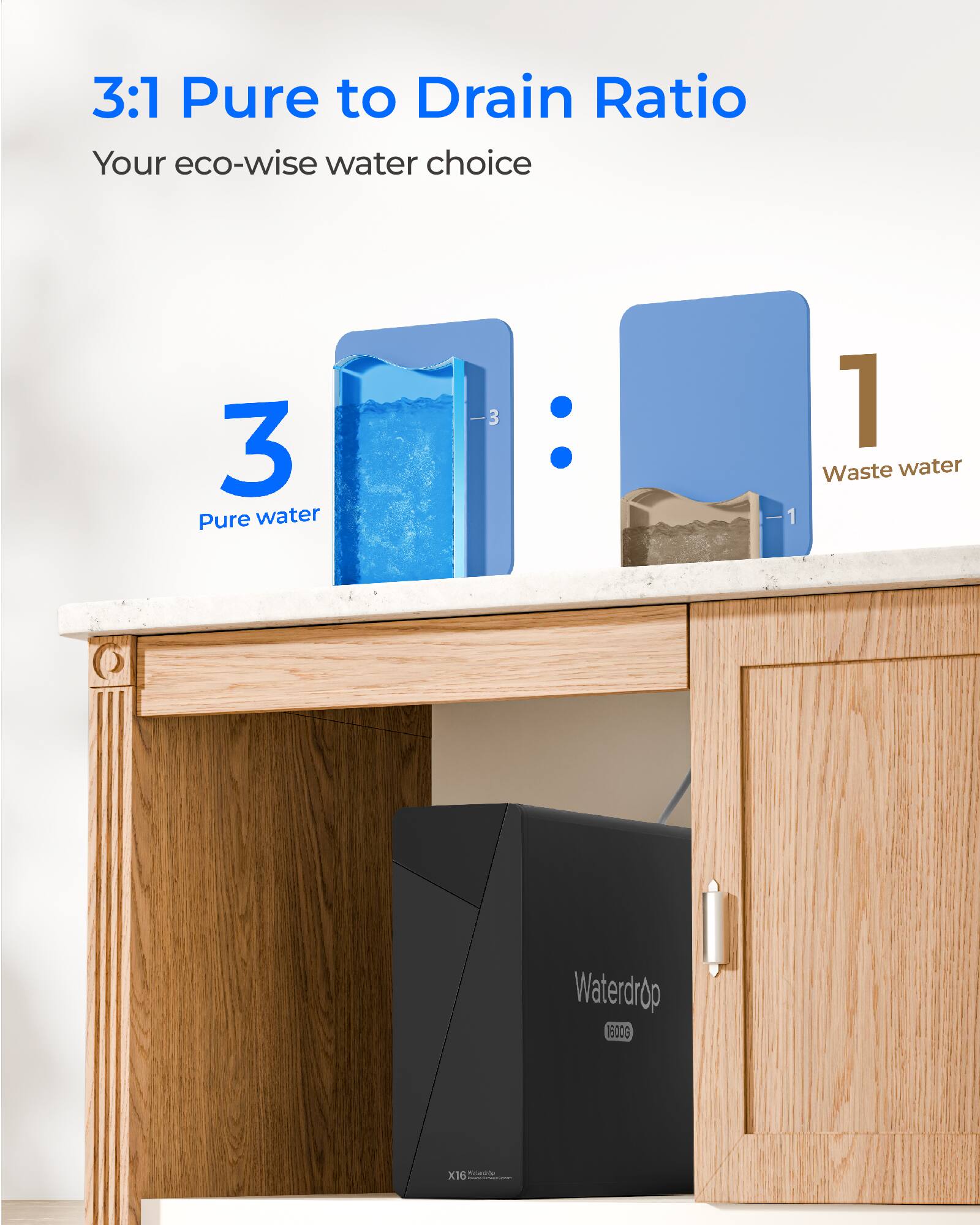 3:1 Pure to Drain Ratio  
Your eco-wise water choice  

3 Pure water  
-3  
1 Waste water 1  

Waterdrop 1600G  
MONTHINDER X16