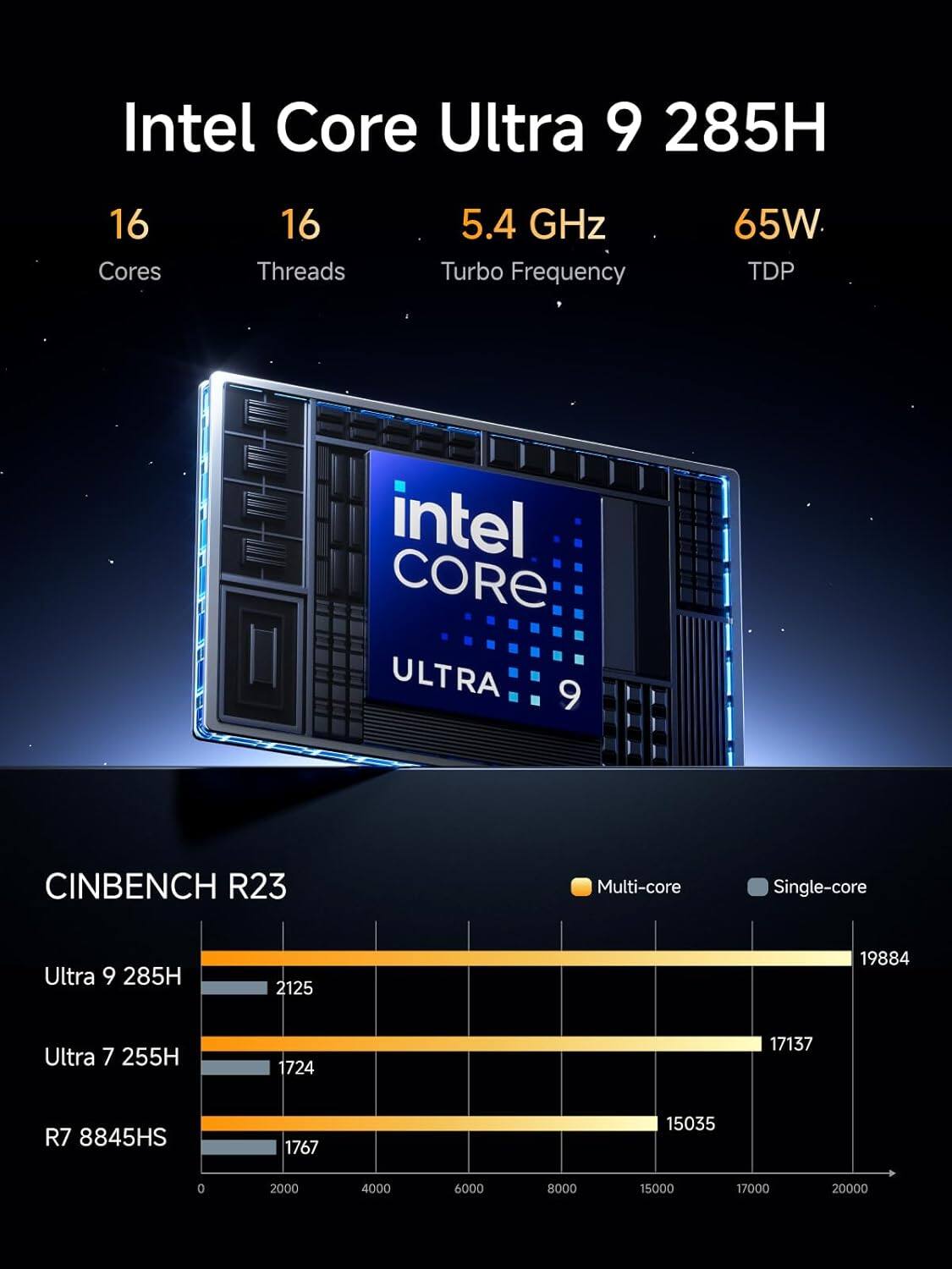 Minisforum M1 Pro AI Mini PC, Intel Core Ultra 9 285H, 32GB RAM