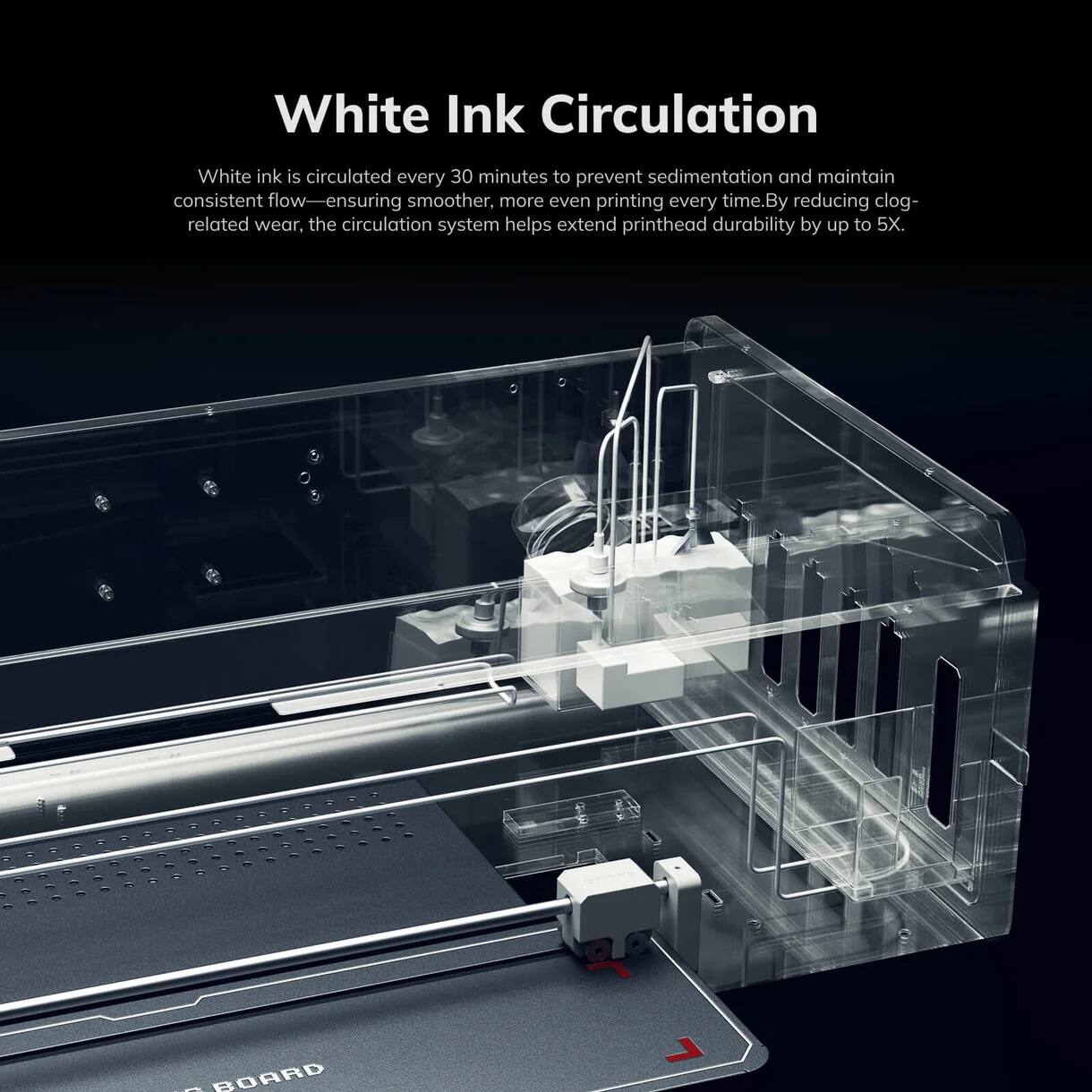 White Ink Circulation

White ink is circulated every 30 minutes to prevent sedimentation and maintain consistent flow—ensuring smoother, more even printing every time. By reducing clog-related wear, the circulation system helps extend printhead durability by up to 5X.