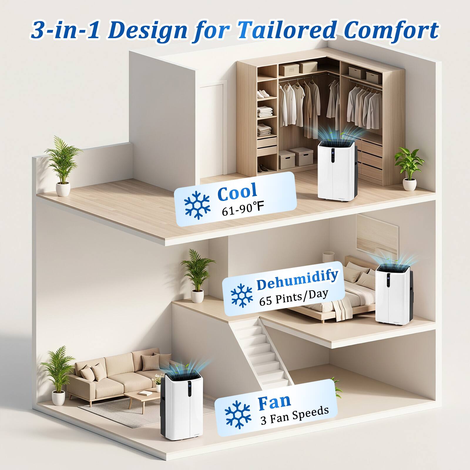 3-in-1 Design for Tailored Comfort  
Cool 61-90°F  
Dehumidify 65 Pints/Day  
Fan 3 Fan Speeds