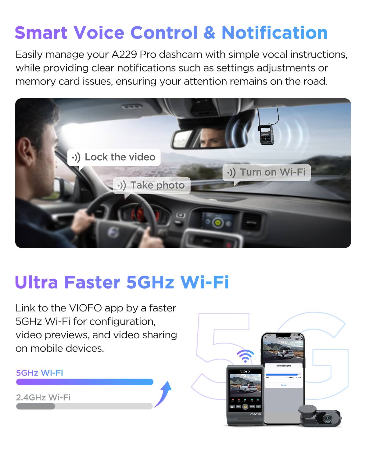 Smart Voice Control & Notification  
Easily manage your A229 Pro dashcam with simple vocal instructions, while providing clear notifications such as settings adjustments or memory card issues, ensuring your attention remains on the road.  
- Lock the video  
- Take photo  
- Turn on Wi-Fi  

Ultra Faster 5GHz Wi-Fi  
Link to the VIOFO app by a faster 5GHz Wi-Fi for configuration, video previews, and video sharing on mobile devices.  
- 5GHz Wi-Fi  
- 2.4GHz Wi-Fi