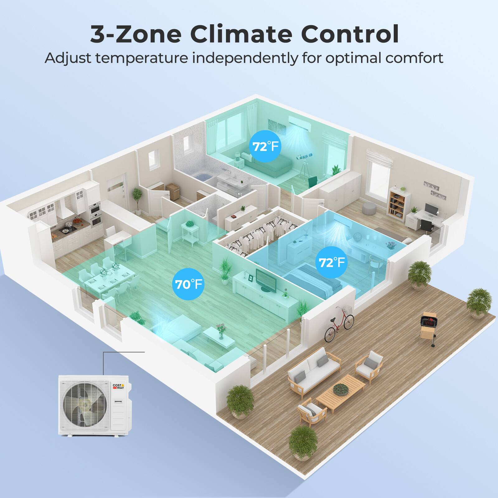 3-Zone Climate Control  
Adjust temperature independently for optimal comfort  

72°F  
70°F  
72°F