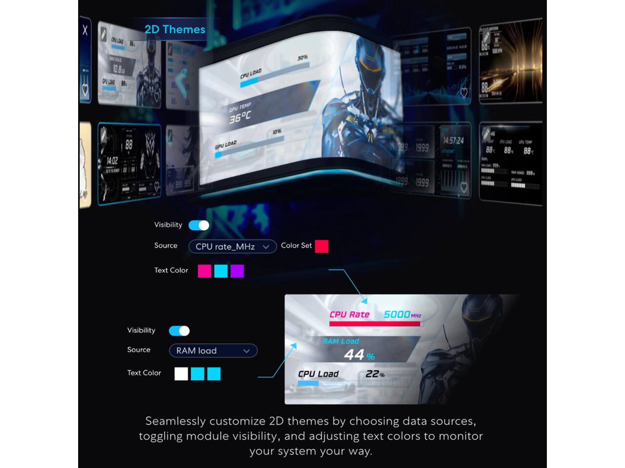 CPU LOKO 30420 10.8GM CPU LOAD 88% 88 14:02  
2D Themes 88. 999 999  
CPU LOAD GPU TEMP 36C LOAD  
10%  
30%  
999 1999 1999 1999  
14:57:24  
00% 88 45 88  
PU LEAD 88  
GPU 88  999G  
Visibility  
Source  
CPU rate_MHz  
Color Set  
Text Color  
CPU Rate  
5000 MHZ  
Visibility Source Text Color  
RAM load  
RAM Load 44 % CPU Load 22%  
Seamlessly customize 2D themes by choosing data sources, toggling module visibility, and adjusting text colors to monitor your system your way.