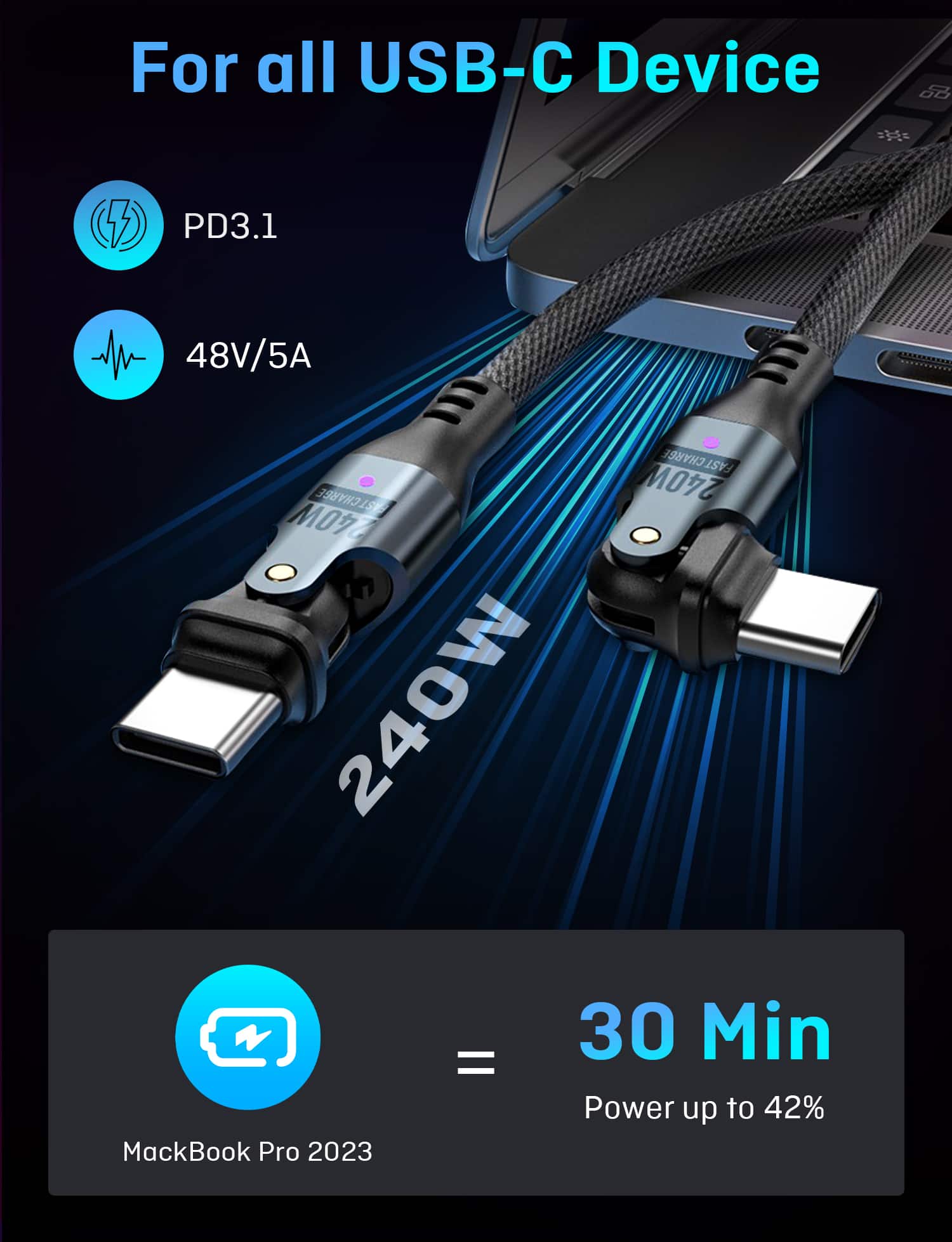 For all USB-C Devices & PD3.1 48V/5A, ASTCHARGE ISE 240W, 240W Charge Fast, 240W MacBook Pro 2023 = 30 Min Power up to 42%.