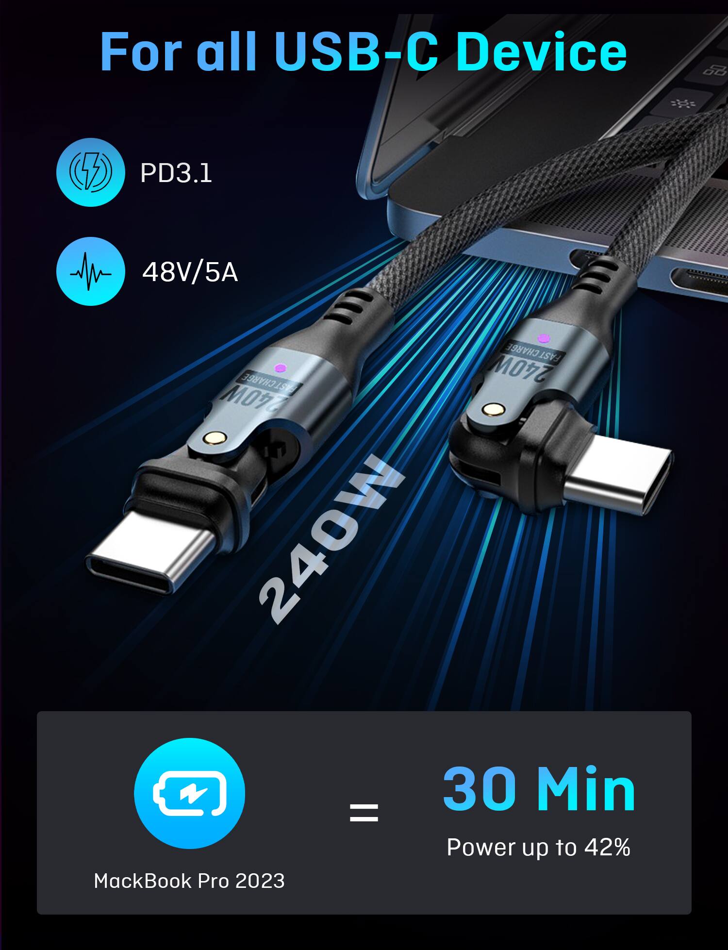 For all USB-C Devices & PD3.1 48V/5A, ASTCHARGE ISE 240W, 240W Charge Fast, 240W MacBook Pro 2023 = 30 Min Power up to 42%.