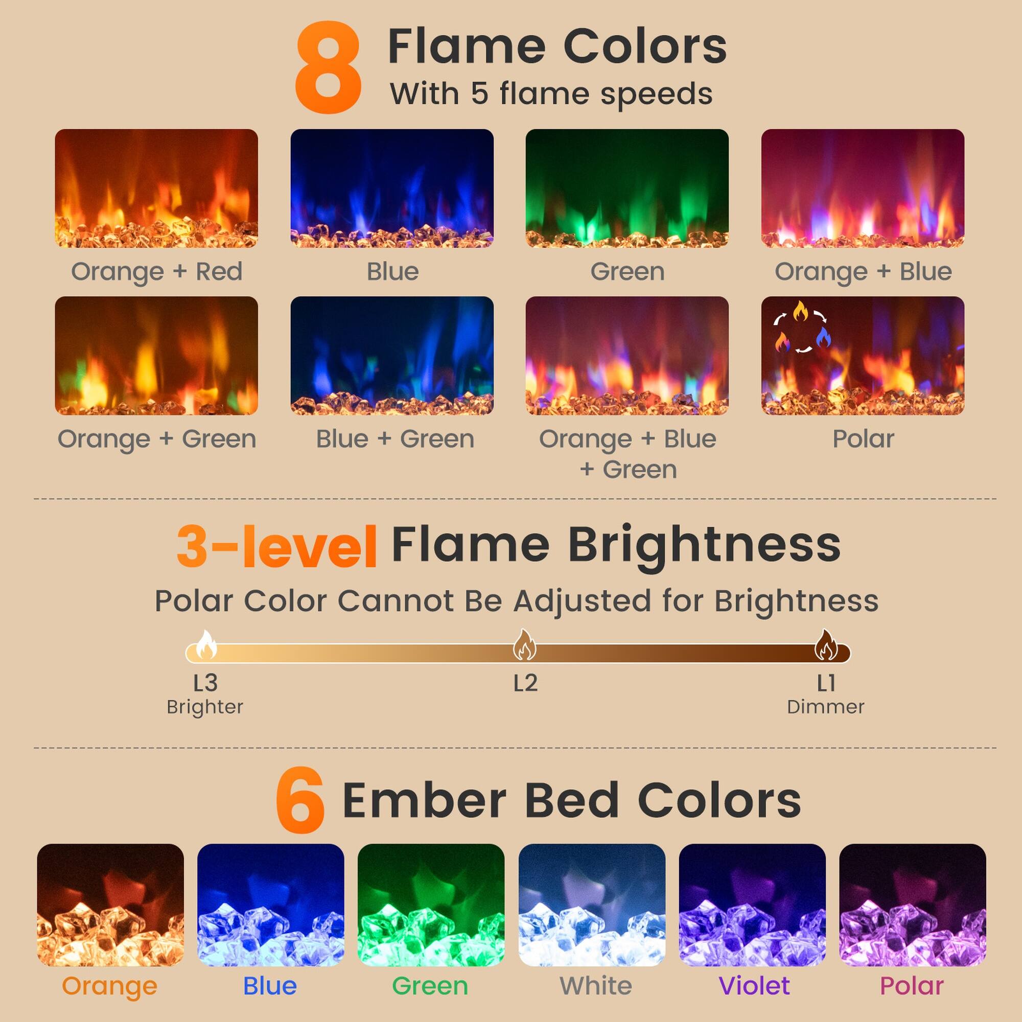 8 Flame Colors  
With 5 flame speeds  
Orange + Red  
Blue  
Green  
Orange + Blue  
Orange + Green  
Blue + Green  
Orange + Blue + Green  
Polar  

3-level Flame Brightness  
Polar Color Cannot Be Adjusted for Brightness  
L3 Brighter  
L2  
L1 Dimmer  

6 Ember Bed Colors  
ASHI Orange  
Blue  
Green  
White  
Violet  
Polar