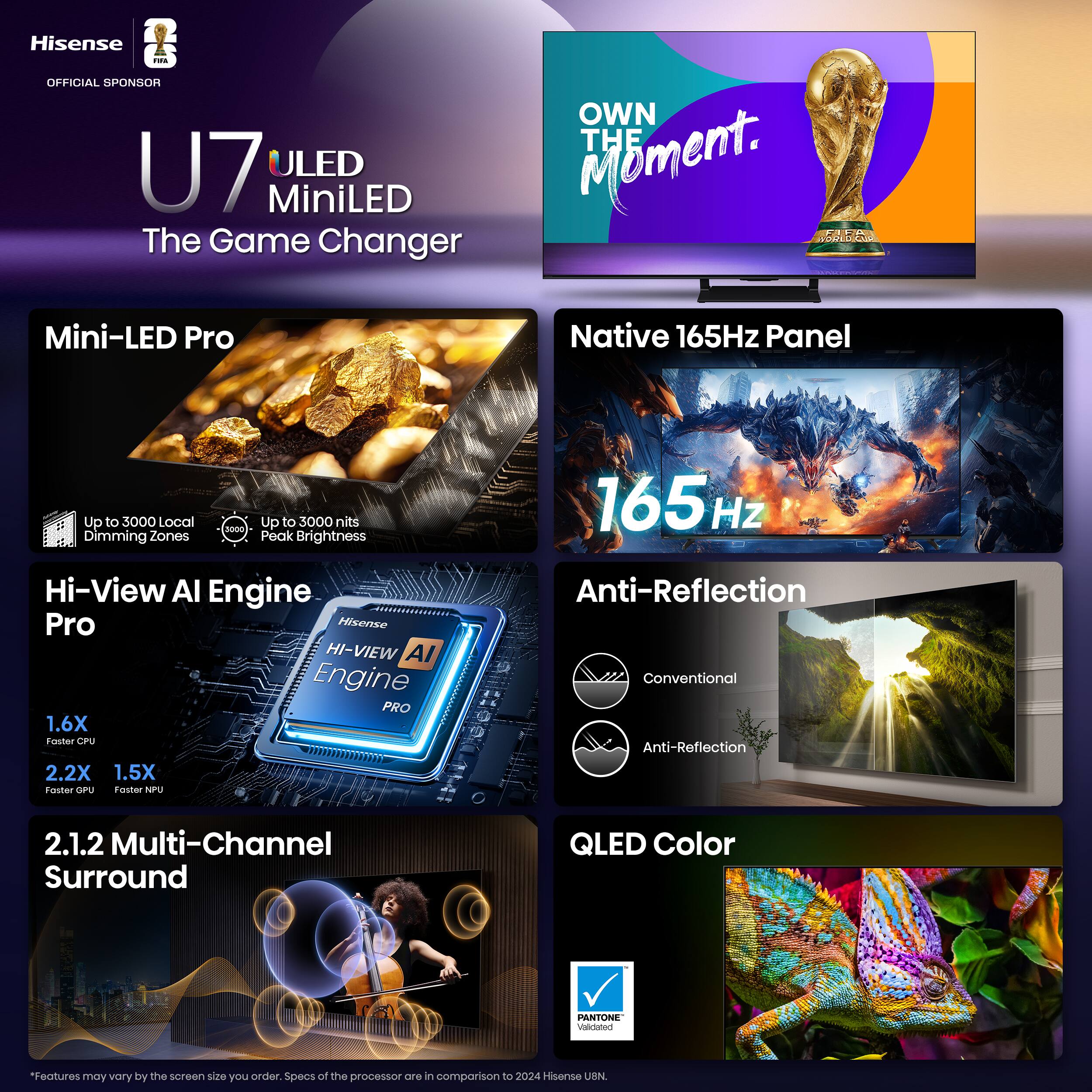 Hisense U7 ULED MiniLED  
The Game Changer

**Mini-LED Pro**  
- Up to 3000 Local Dimming Zones  
- Up to 3000 nits Peak Brightness

**Native 165Hz Panel**

**Hi-View AI Engine Pro**  
- 1.6X Faster CPU  
- 2.2X Faster GPU  
- 1.5X Faster NPU

**2.1.2 Multi-Channel Surround**

**Anti-Reflection**  
- Conventional  
- Anti-Reflection

**QLED Color**  
- Pantone Validated

*Features may vary by the screen size you order. Specs of the processor are in comparison to 2024 Hisense U7.