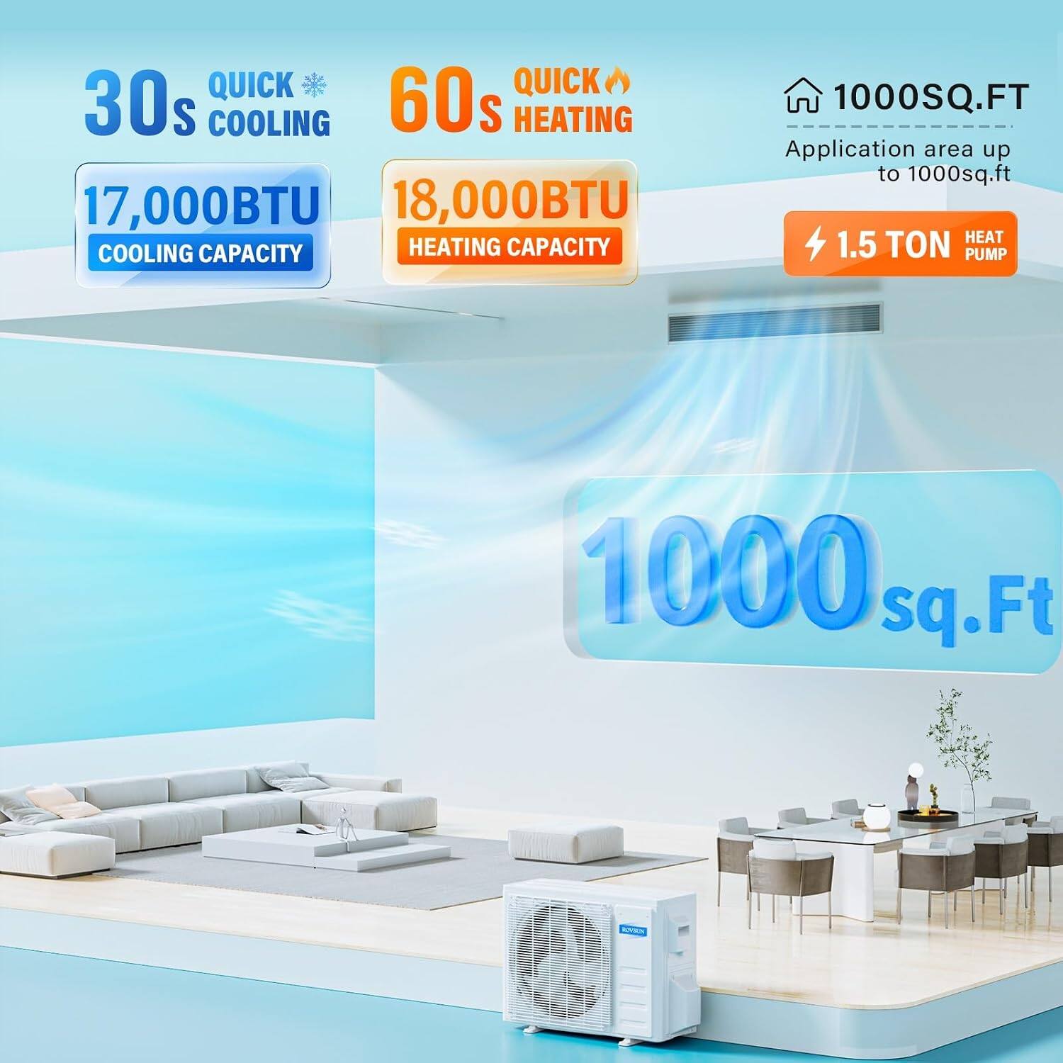 QUICK 30s COOLING  
60s HEATING  
17,000BTU COOLING CAPACITY  
18,000BTU HEATING CAPACITY  
1000SQ.FT Application area up to 1000sq.ft  
1.5 TON HEAT PUMP