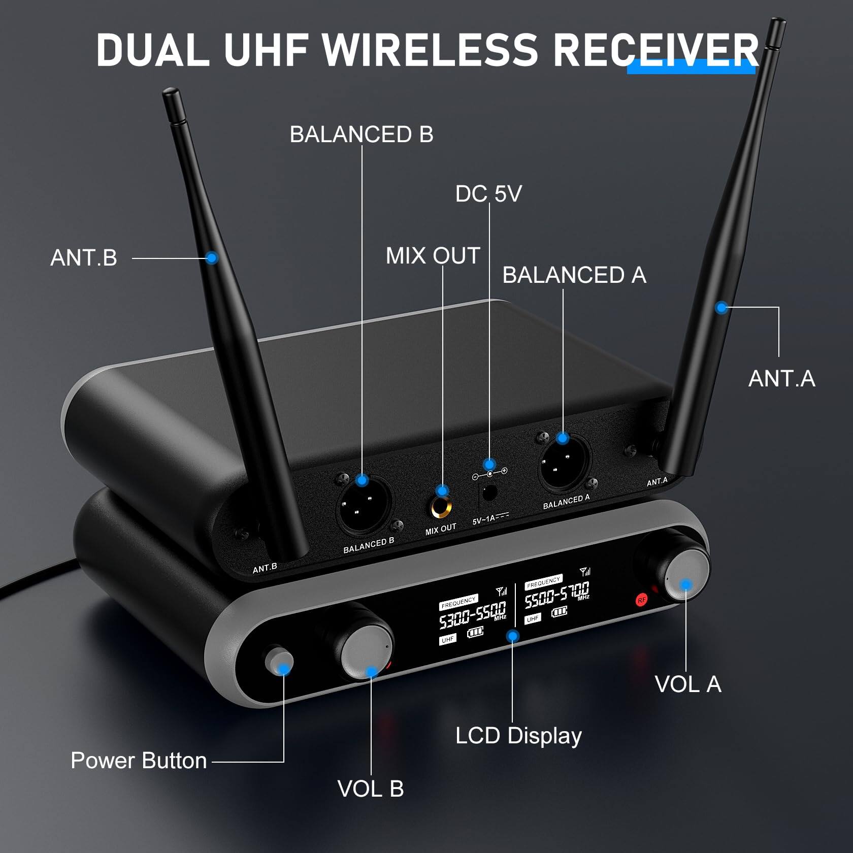 DUAL UHF WIRELESS RECEIVER

- ANT.B
- BALANCED B
- DC 5V
- MIX OUT
- BALANCED A
- ANT.A
- BALANCED A
- MIX OUT
- BALANCED B
- ANT.B
- BALANCED A
- ANT.A
- Power Button
- VOL B
- VOL A
- LCD Display

5300-5500
5500-5700
