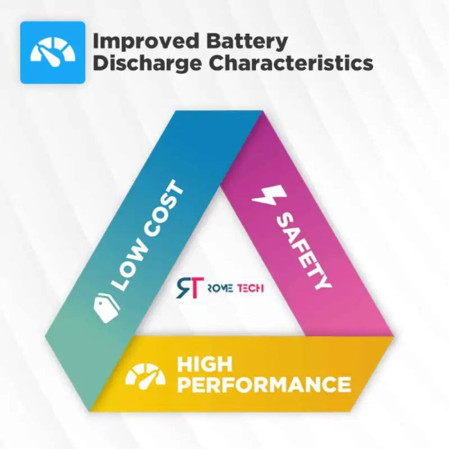 Improved Battery Discharge Characteristics  
- LOW COST  
- SAFETY  
- HIGH PERFORMANCE