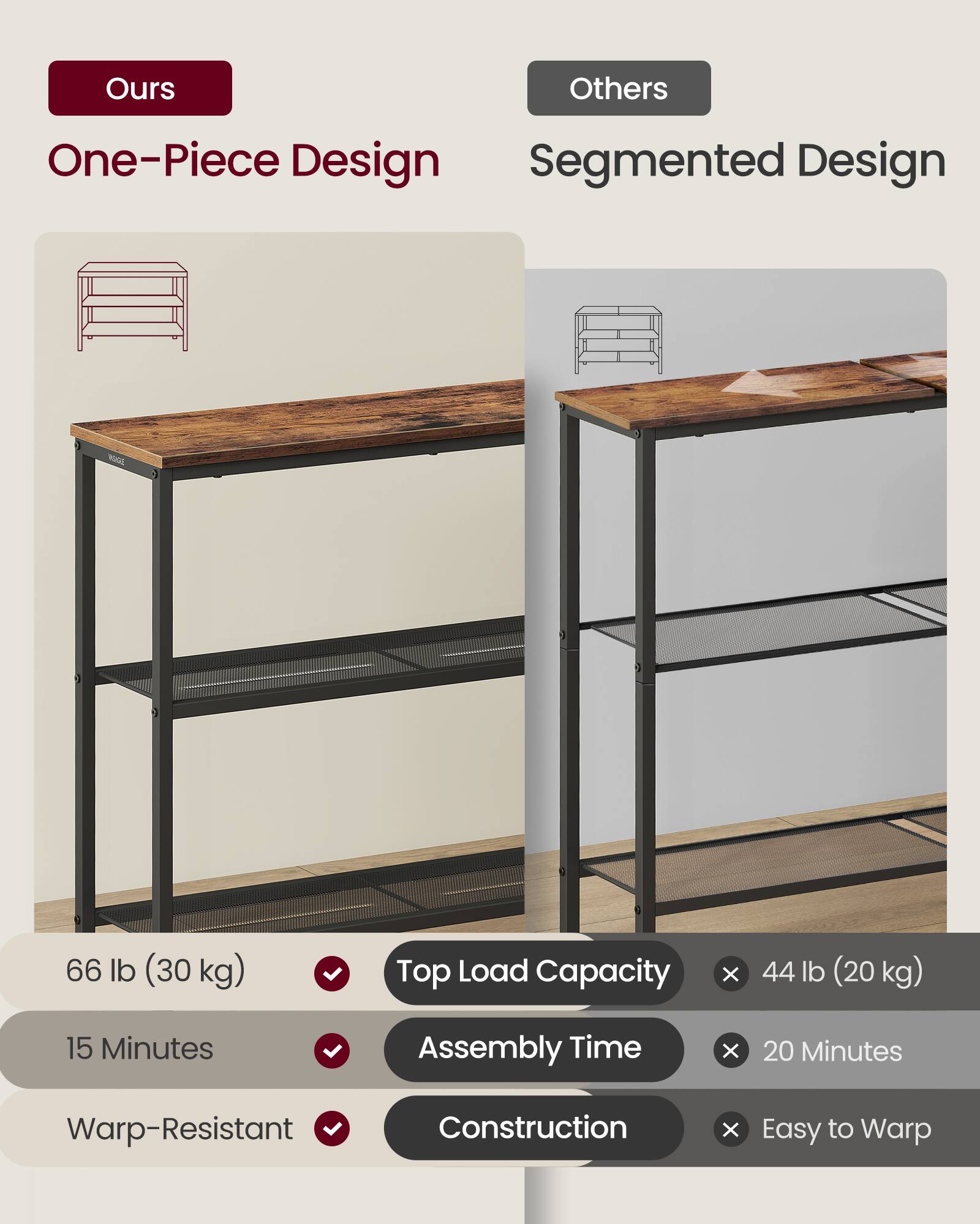 **Ours**

- One-Piece Design
- 66 lb (30 kg) Top Load Capacity
- 15 Minutes Assembly Time
- Warp-Resistant Construction

**Others**

- Segmented Design
- 44 lb (20 kg) Top Load Capacity
- 20 Minutes Assembly Time
- Easy to Warp