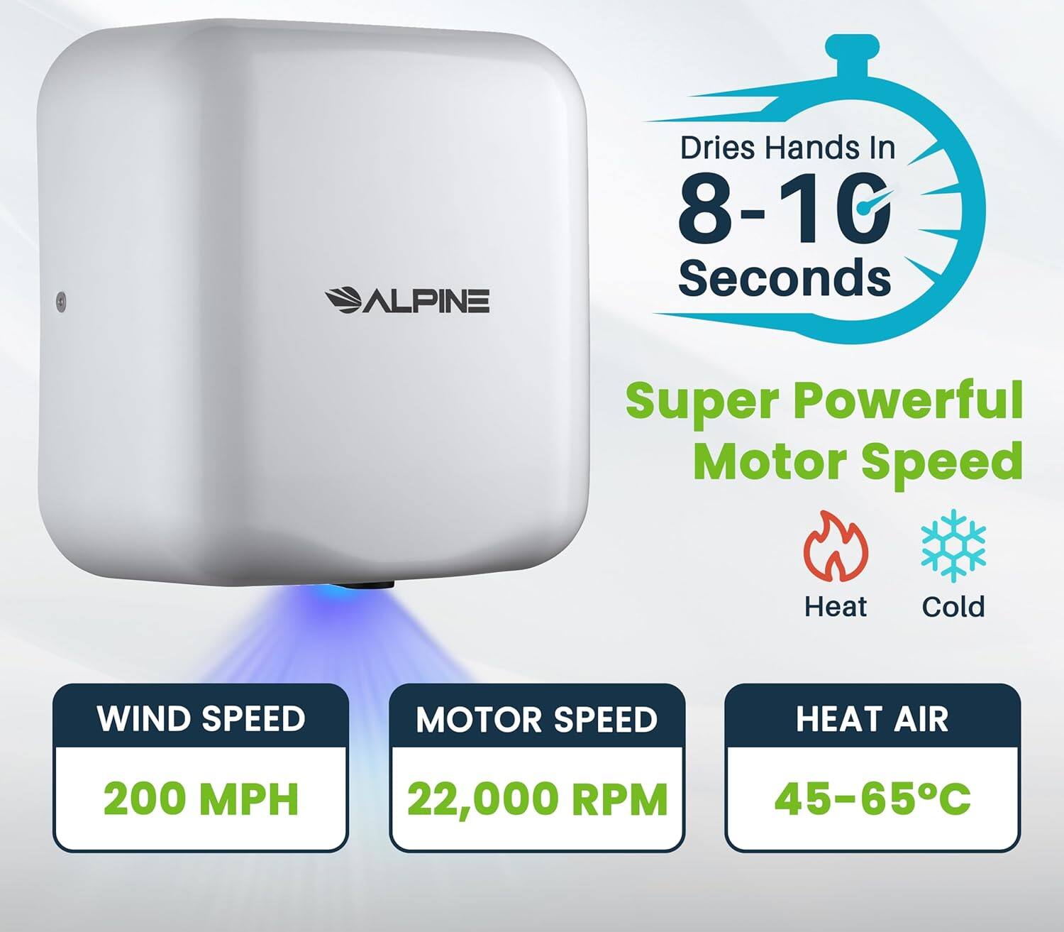ALPINE Dries Hands In 8-10 Seconds Super Powerful Motor Speed Heat Cold WIND SPEED MOTOR SPEED HEAT AIR 200 MPH 22,000 RPM 45-65C
