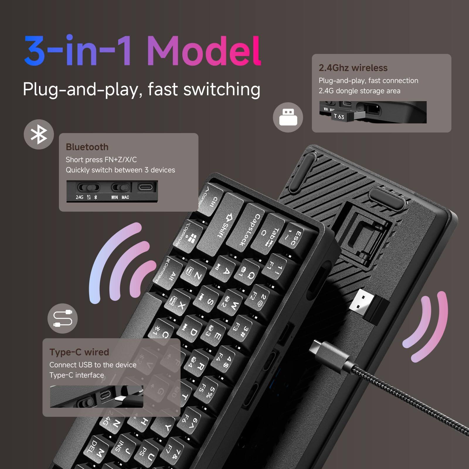 3-in-1 Model  
Plug-and-play, fast switching  

Bluetooth  
Short press FN+Z/X/C  
Quickly switch between 3 devices  

2.4Ghz wireless  
Plug-and-play, fast connection  
2.4G dongle storage area  

Type-C wired  
Connect USB to the device  
Type-C interface