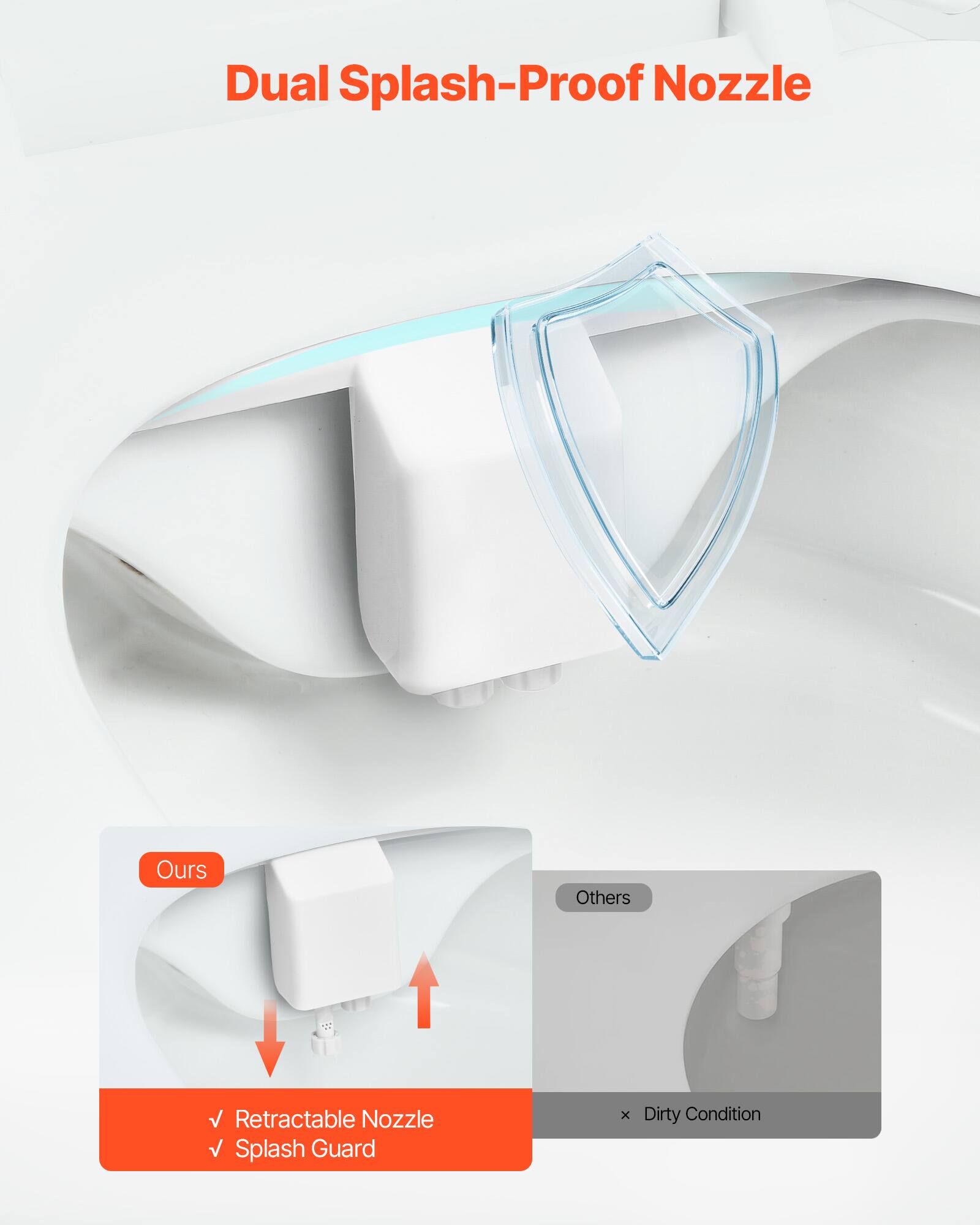 Dual Splash-Proof Nozzle
Ours
Retractable Nozzle
Splash Guard
Others
x Dirty Condition