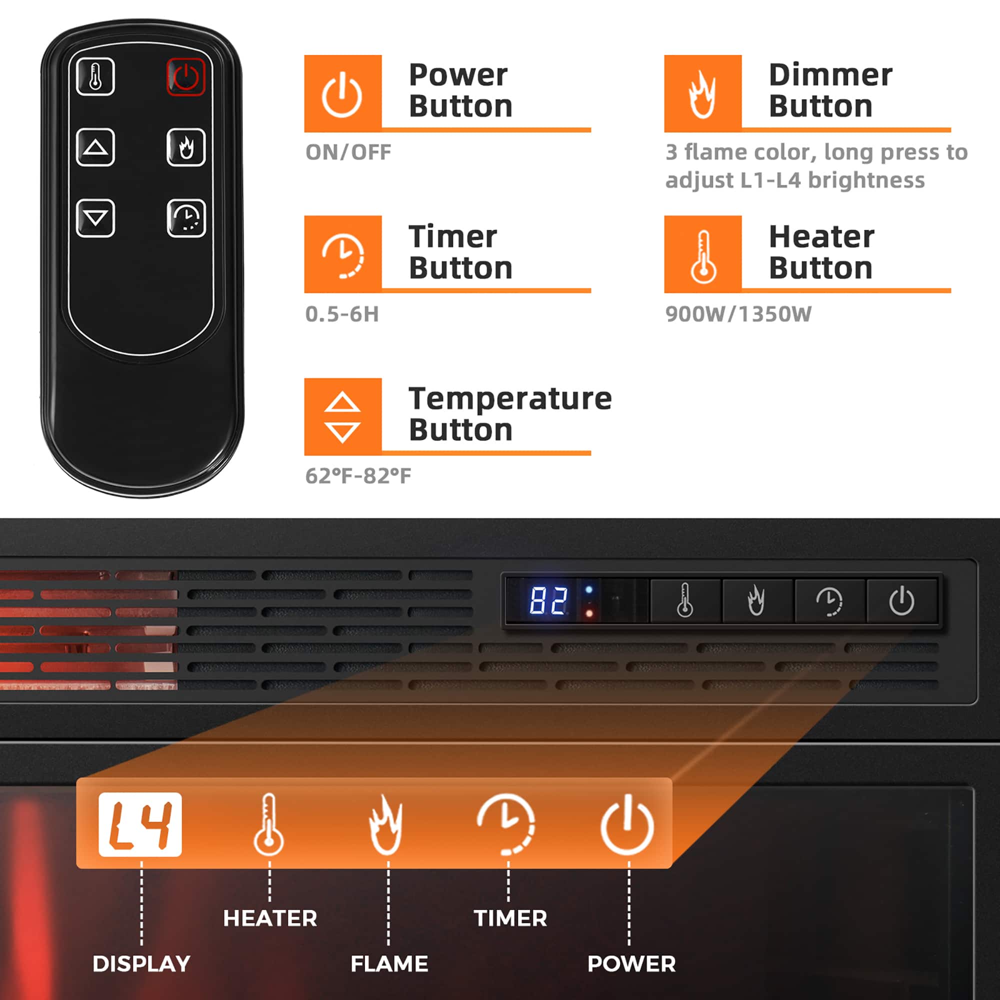 - Power Button
- ON/OFF
- Dimmer Button
- 3 flame color, long press to adjust L1-L4 brightness
- Timer Button
- 0.5-6H
- Heater Button
- 900W/1350W
- Temperature Button
- 62°F-82°F
- L4
- HEATER
- TIMER
- POWER
- DISPLAY
- FLAME