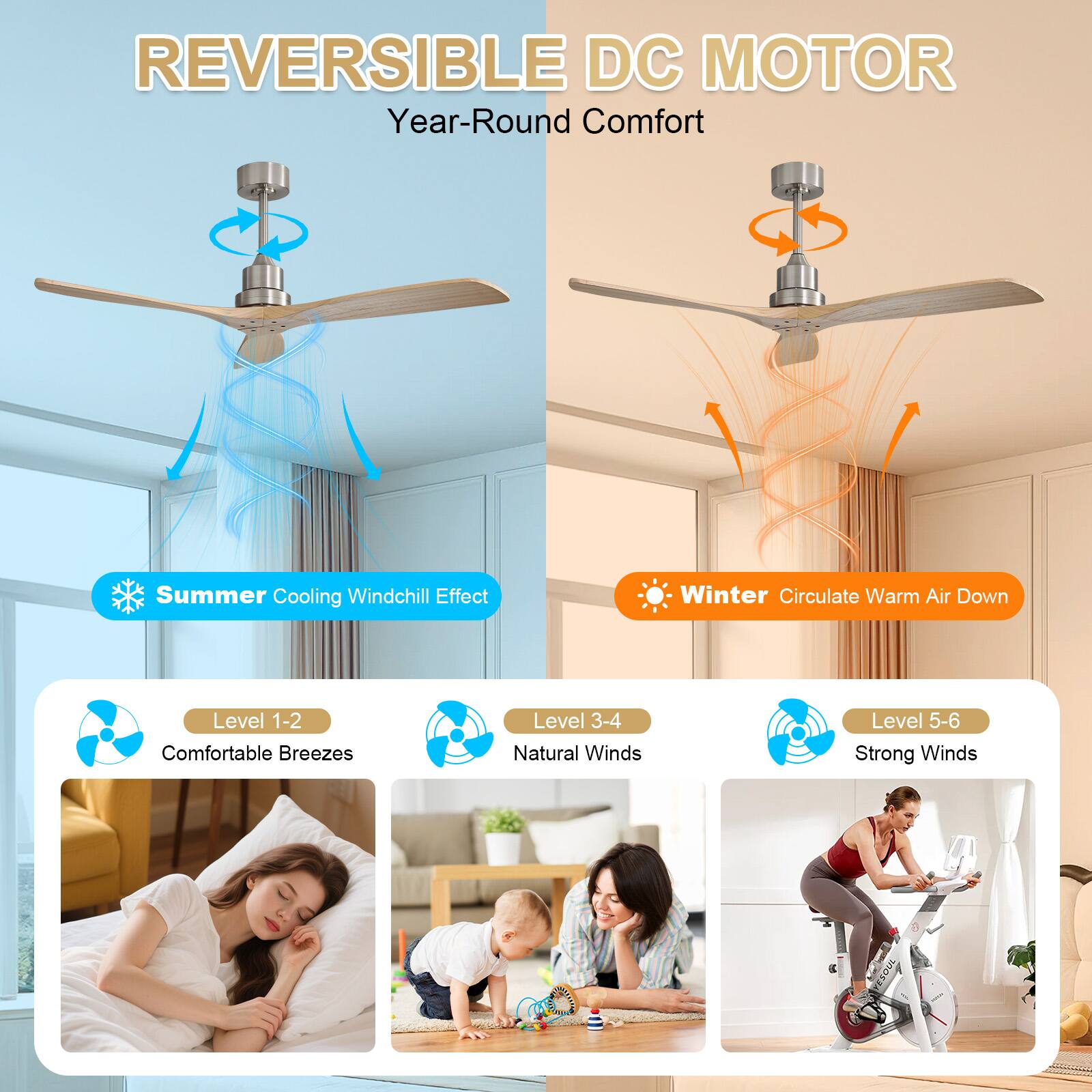 REVERSIBLE DC MOTOR  
Year-Round Comfort  

Summer Cooling Windchill Effect  
Winter Circulate Warm Air Down  

Level 1-2: Comfortable Breezes  
Level 3-4: Natural Winds  
Level 5-6: Strong Winds