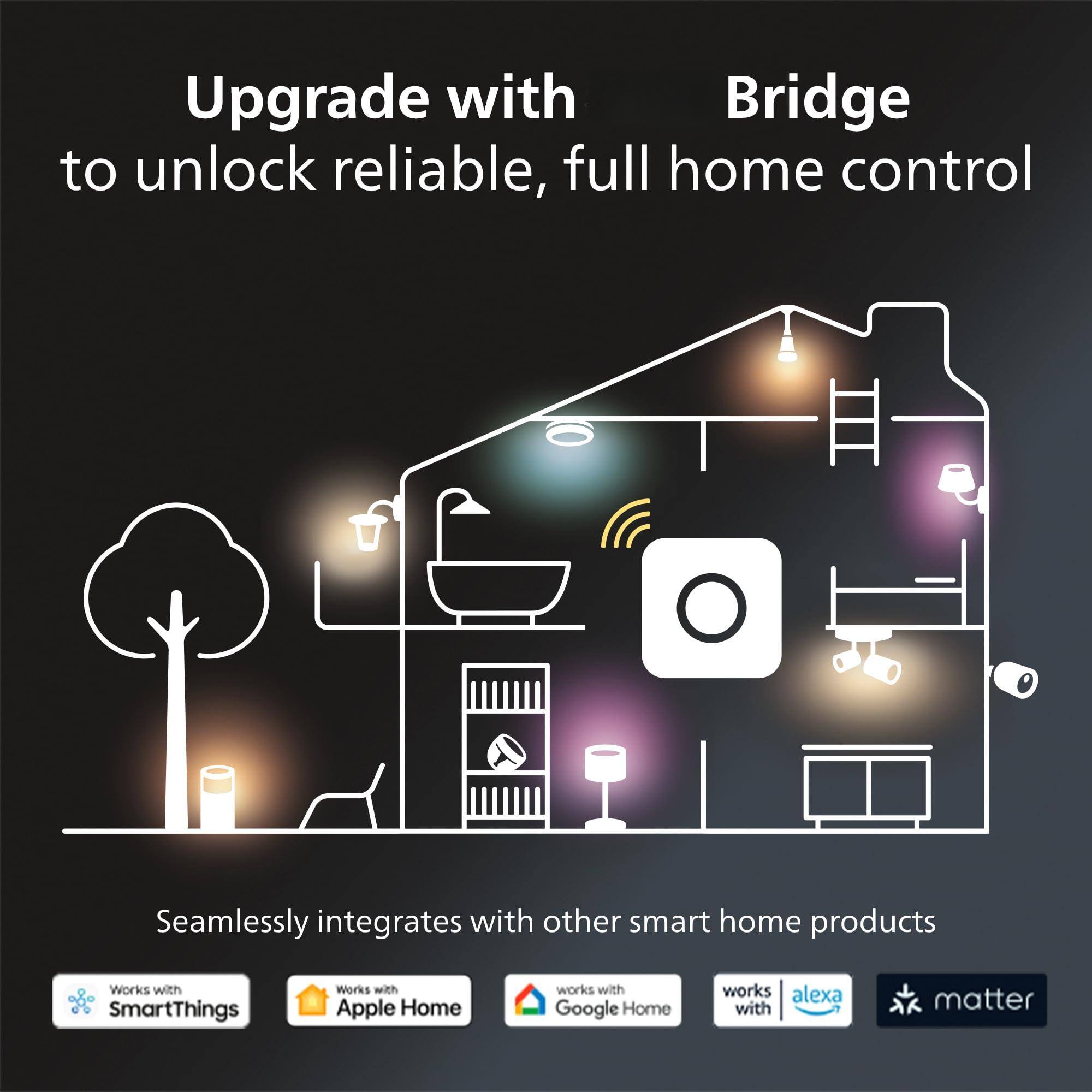 Upgrade with Bridge to unlock reliable, full home control

Seamlessly integrates with other smart home products

Works with SmartThings  
Works with Apple Home  
Works with Google Home  
Works with Alexa  
Works with Matter
