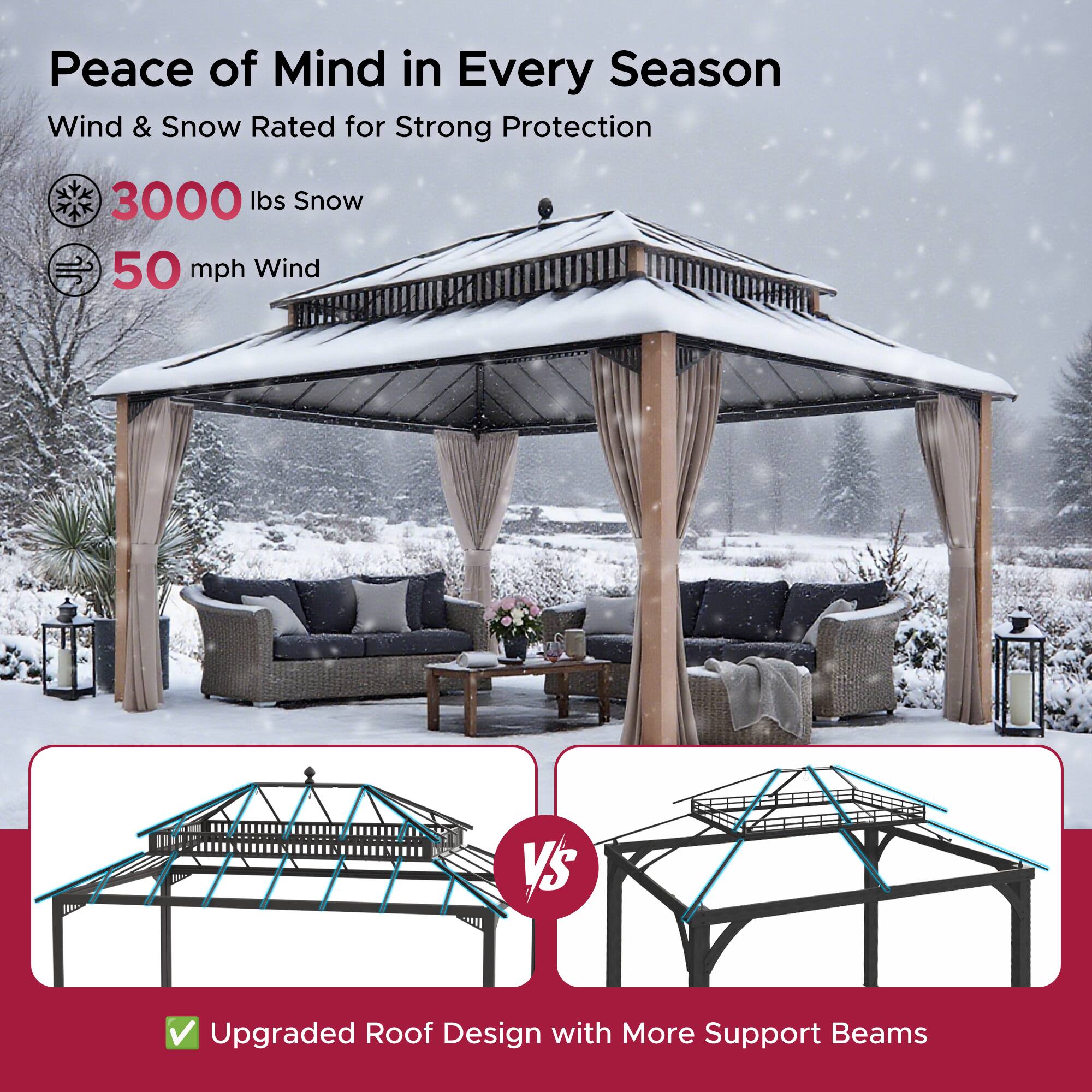 Peace of Mind in Every Season  
Wind & Snow Rated for Strong Protection  

- 3000 lbs Snow  
- 50 mph Wind  

Upgraded Roof Design with More Support Beams
