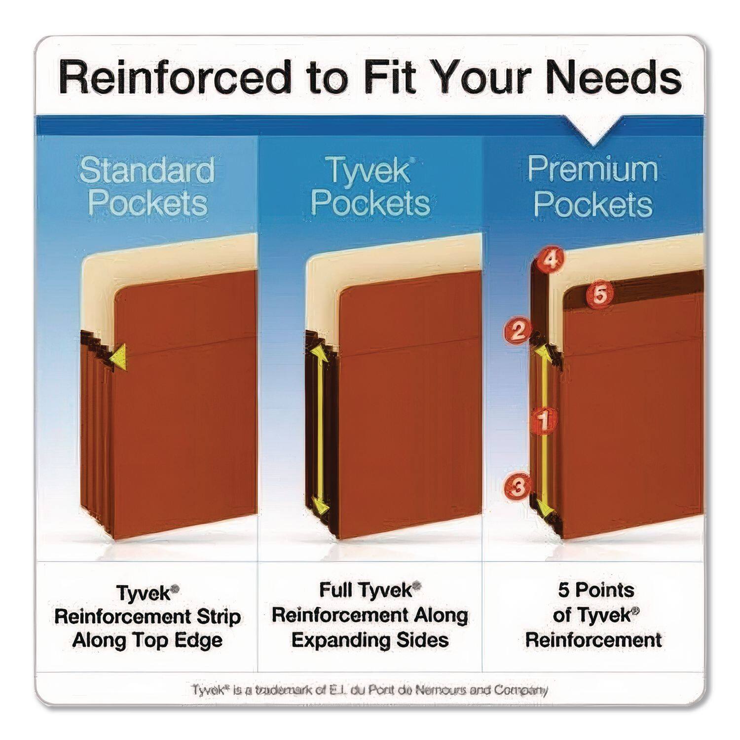 Reinforced to Fit Your Needs

Standard Pockets
- Tyvek® Reinforcement Strip Along Top Edge

Tyvek® Pockets
- Full Tyvek® Reinforcement Along Expanding Sides

Premium Pockets
- 5 Points of Tyvek® Reinforcement

Tyvek® is a trademark of E.I. du Pont de Nemours and Company