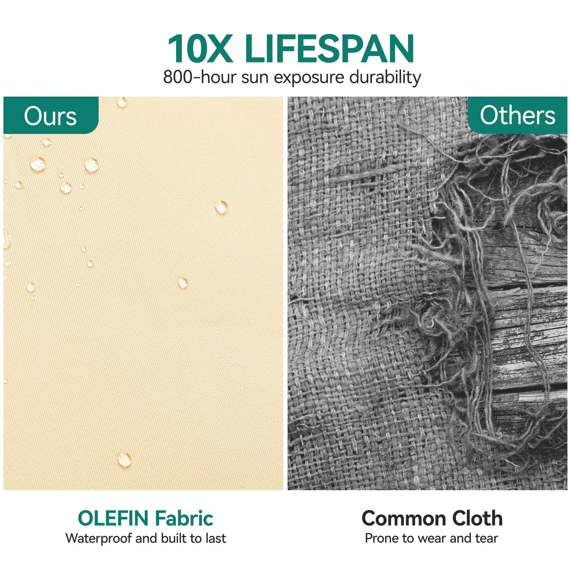 10X LIFESPAN  
800-hour sun exposure durability

Ours  
OLEFIN Fabric  
Waterproof and built to last

Others  
Common Cloth  
Prone to wear and tear