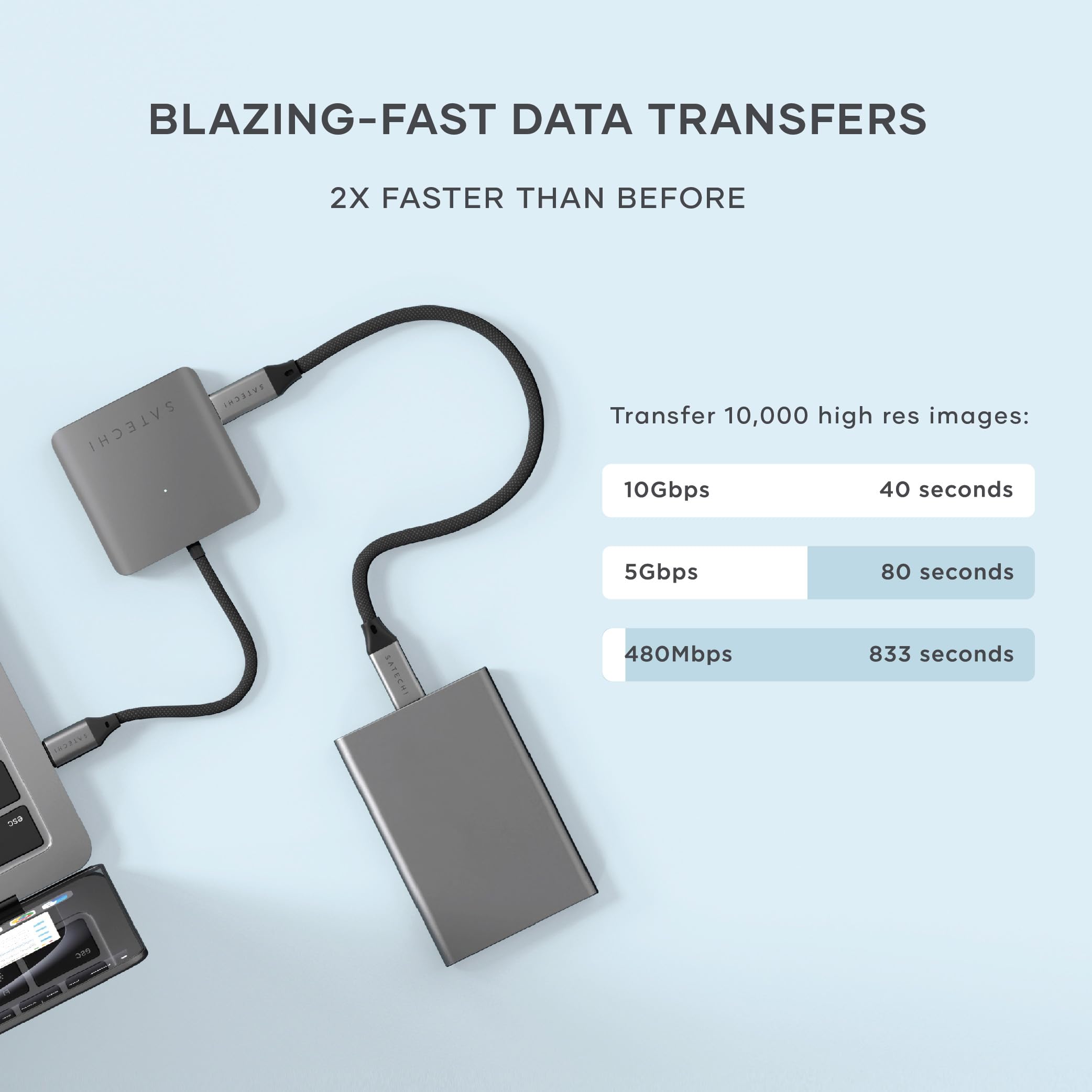 BLAZING-FAST DATA TRANSFERS  
2X FASTER THAN BEFORE  

Transfer 10,000 high res images:  
- 10Gbps: 40 seconds  
- 5Gbps: 80 seconds  
- 480Mbps: 833 seconds