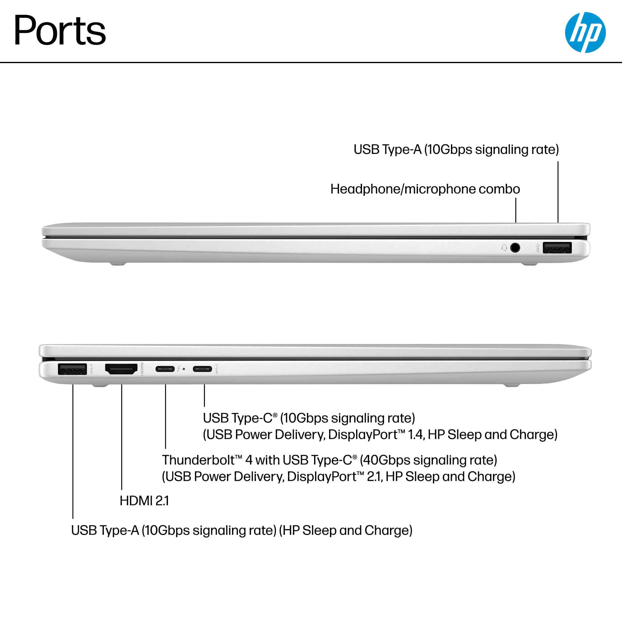 Ports:
* USB Type-A (10Gbps signaling rate)
* Headphone/microphone combo
* USB Type-C (10Gbps signaling rate) (USB Power Delivery, DisplayPort 1.4, HP Sleep and Charge)
* Thunderbolt 4 with USB Type-C (40Gbps signaling rate) (USB Power Delivery, DisplayPort 2.1, HP Sleep and Charge)
* HDMI 2.1
* USB Type-A (10Gbps signaling rate) (HP Sleep and Charge)