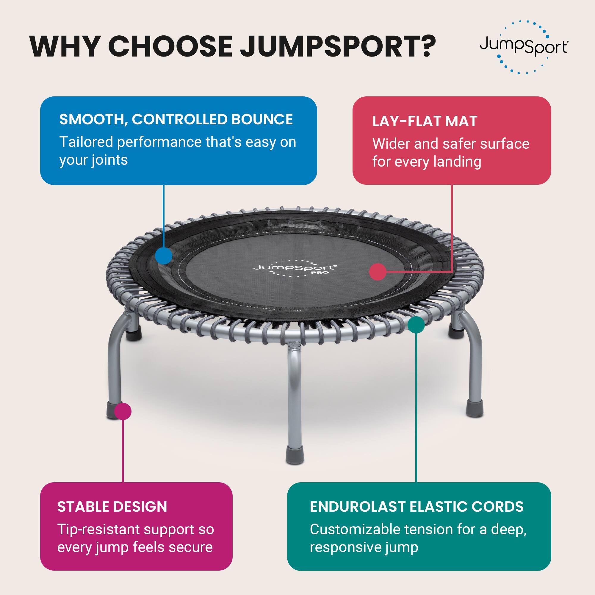 WHY CHOOSE JUMPSPORT?

- SMOOTH, CONTROLLED BOUNCE
  Tailored performance that's easy on your joints

- LAY-FLAT MAT
  Wider and safer surface for every landing

- STABLE DESIGN
  Tip-resistant support so every jump feels secure

- ENDUROLAST ELASTIC CORDS
  Customizable tension for a deep, responsive jump