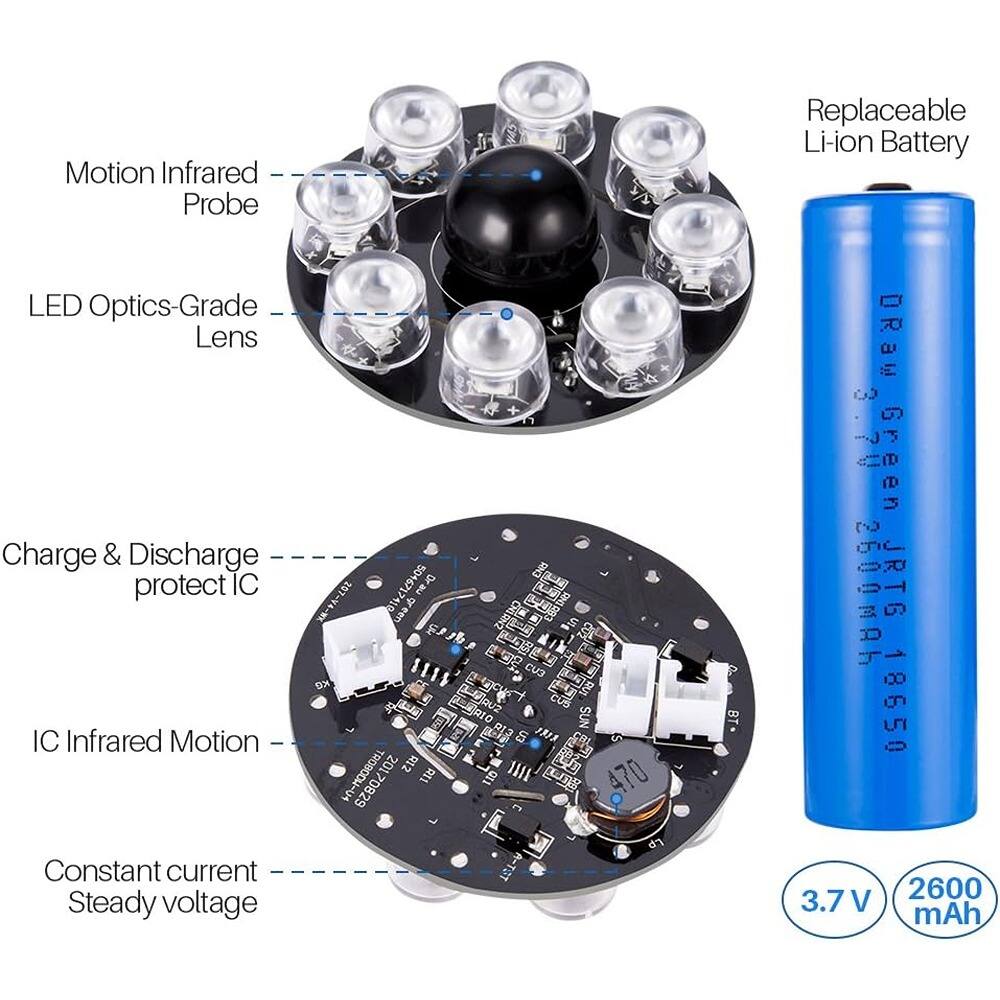 Motion Infrared Probe  
LED Optics-Grade Lens  
Charge & Discharge protect IC  
IC Infrared Motion  
Constant current Steady voltage  

Replaceable Li-ion Battery  
3.7 V  
2600 mAh