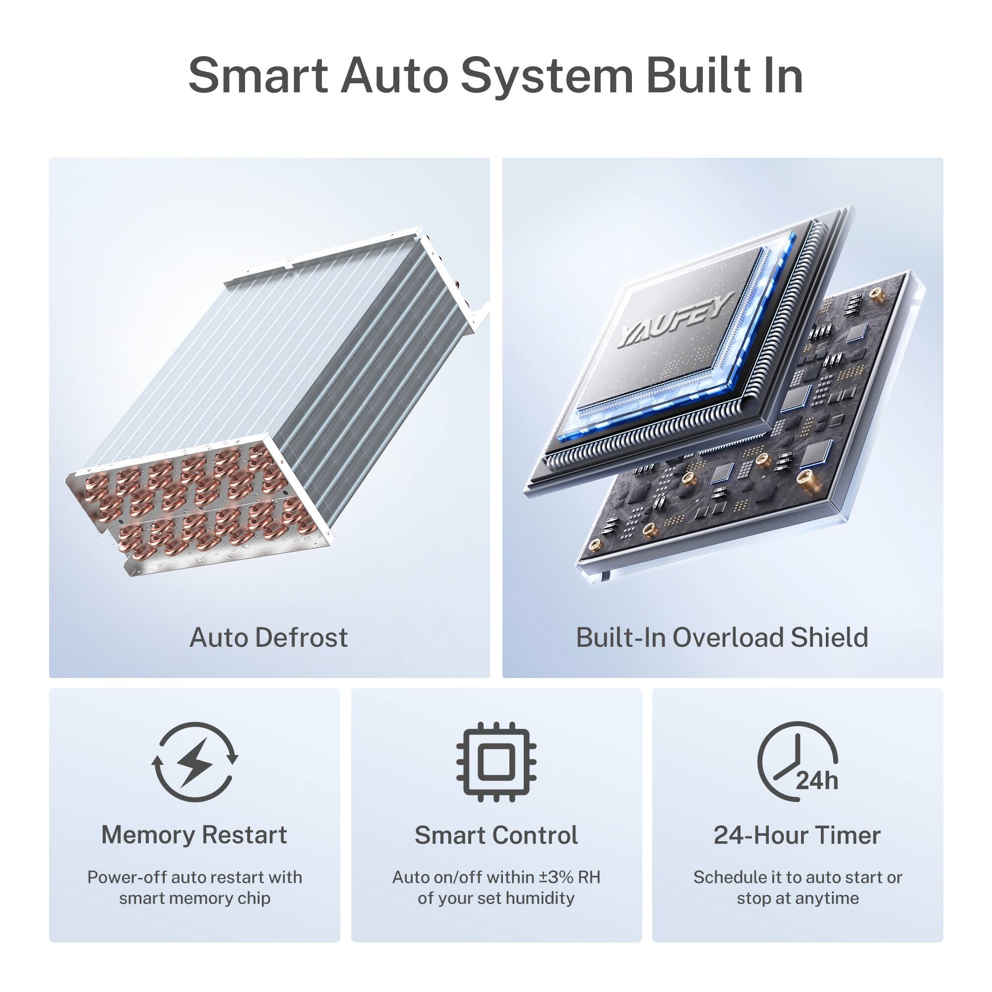 Smart Auto System Built In

- Auto Defrost
- Built-In Overload Shield
- Memory Restart: Power-off auto restart with smart memory chip
- Smart Control: Auto on/off within ±3% RH of your set humidity
- 24-Hour Timer: Schedule it to auto start or stop at anytime