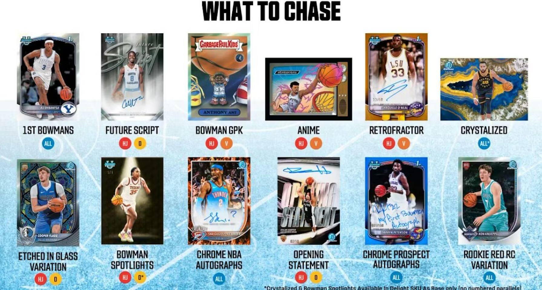 3 AZTARYO Y inture Stret  
CUOT WHAT TO CHASE  
GARBAGEPAILKIDS ANTHONY LSU 33 13/58 EHADUELLE REAL s0  
1ST BOWMANS ALL FUTURE SCRIPT HJ D BOWMAN GPK HJ V ANIME HJ V RETROFRACTOR HJ V CRYSTALIZED ALL*  
COOPER FLAGE TETM 35 THUNDER 2 SmE B F STAR ENT 02/10 2 first Baan 001/198 T Autograph JARRYN PTERSON NON KNUEPPER ETCHED IN GLASS VARIATION H D BOWMAN SPOTLIGHTS HJ 0*  
CHROME NBA OPENING STATEMENT AUTOGRAPHS VARIATION ALL HJ O ALL ALL  
Crystalized & Bowman Spotlights Available In Delight SKU As Base only Ino numbered parallelsl