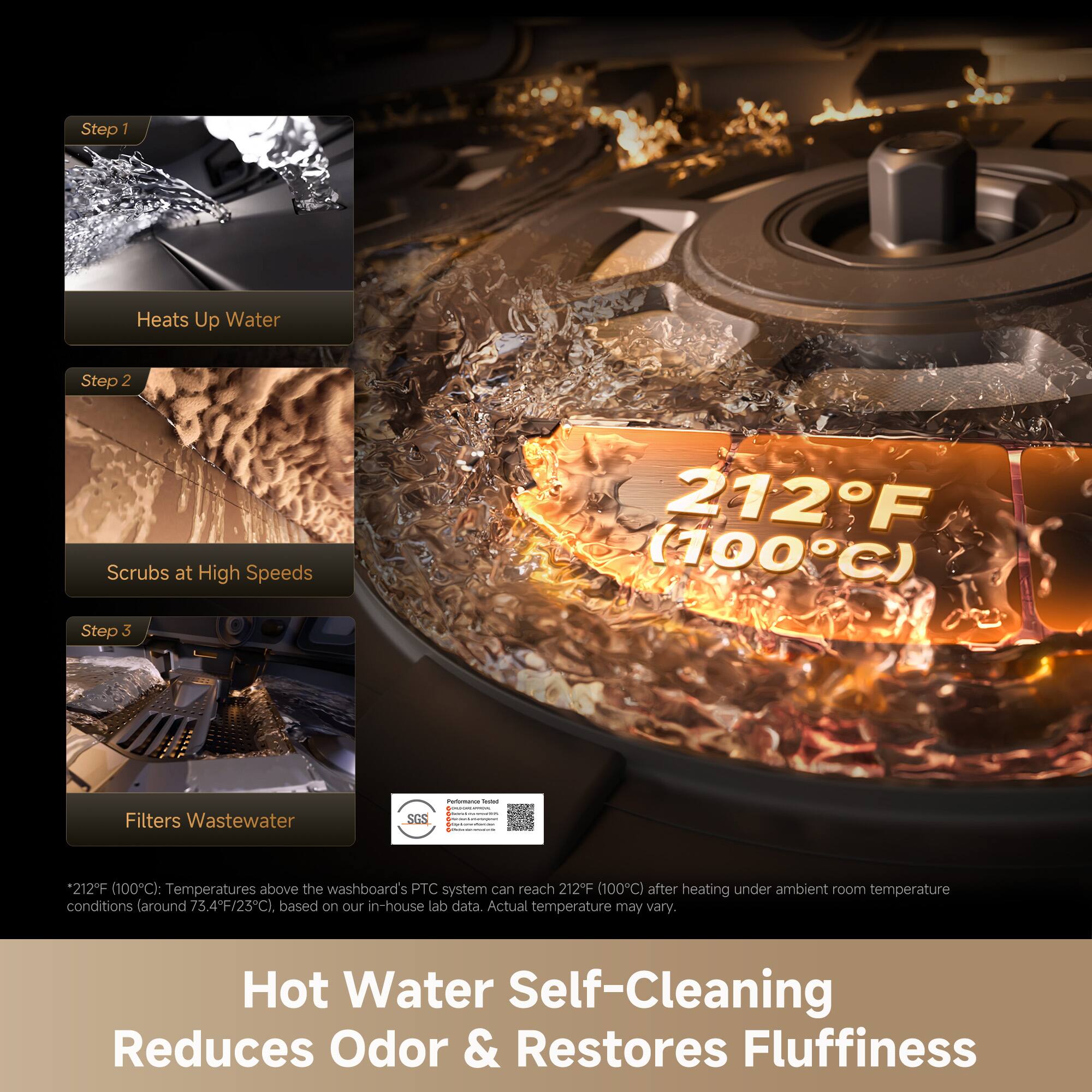 Step 1: Heats Up Water  
Step 2: Scrubs at High Speeds  
Step 3: Filters Wastewater  

212°F (100°C): Temperatures above the washboard's PTC system can reach 212°F (100°C) after heating under ambient room temperature conditions (around 73.4°F/23°C), based on our in-house lab data. Actual temperature may vary.  

Hot Water Self-Cleaning Reduces Odor & Restores Fluffiness  

*212°F (100°C): Temperatures above the washboard's PTC system can reach 212°F (100°C) after heating under ambient room temperature conditions (around 73.4°F/23°C), based on our in-house lab data. Actual temperature may vary.