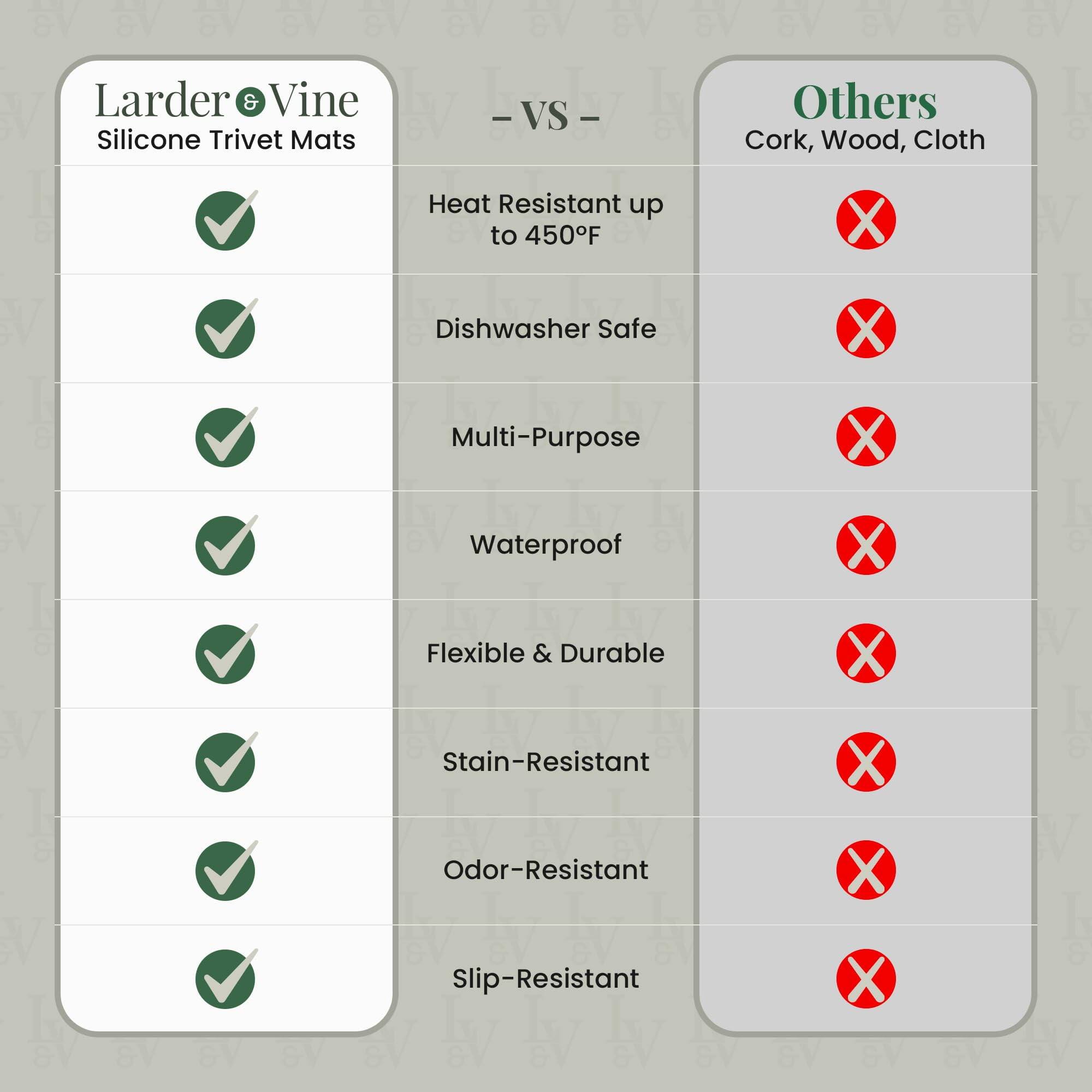 Larder & Vine Silicone Trivet Mats - VS - S 6 6 Others Cork, Wood, Cloth I a Heat Resistant up to 450F Dishwasher Safe Multi-Purpose Waterproof Flexible & Durable Stain-Resistant Odor-Resistant Slip-Resistant