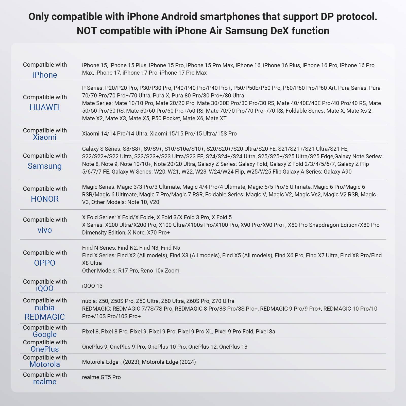 Only compatible with iPhone Android smartphones that support DP protocol. NOT compatible with iPhone Air Samsung DeX function

Compatible with iPhone:
- iPhone 15, iPhone 15 Plus, iPhone 15 Pro, iPhone 15 Pro Max, iPhone 16, iPhone 16 Plus, iPhone 16 Pro, iPhone 16 Pro Max, iPhone 17, iPhone 17 Pro, iPhone 17 Pro Max, iPhone 18, iPhone 18 Plus, iPhone 18 Pro, iPhone 18 Pro Max, iPhone 19, iPhone 19 Plus, iPhone 19 Pro, iPhone 19 Pro Max, iPhone 20, iPhone 20 Plus, iPhone 20 Pro, iPhone 20 Pro Max, iPhone 21, iPhone 21 Plus, iPhone 21 Pro, iPhone 21 Pro Max, iPhone 22, iPhone 22 Plus, iPhone 22 Pro, iPhone 22 Pro Max, iPhone 23, iPhone 23 Plus, iPhone 23 Pro, iPhone 23 Pro Max, iPhone 24, iPhone 24 Plus, iPhone 24 Pro, iPhone 2