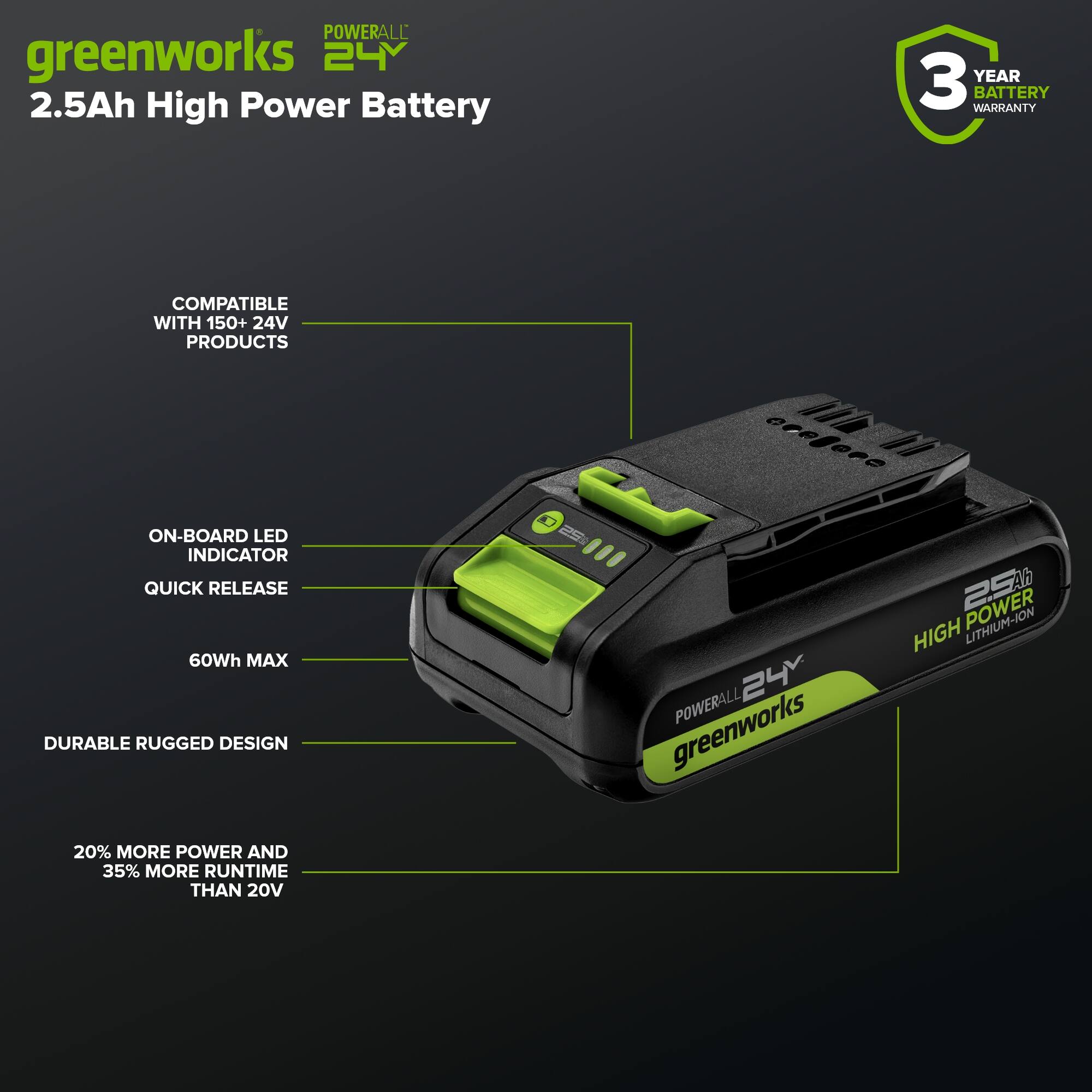 POWERALL greenworks 24 2.5Ah High Power Battery  
3 YEAR BATTERY WARRANTY  
COMPATIBLE WITH 150+ 24V PRODUCTS  
ON-BOARD LED INDICATOR  
QUICK RELEASE  
60Wh MAX  
DURABLE RUGGED DESIGN  
20% MORE POWER AND 35% MORE RUNTIME THAN 20V