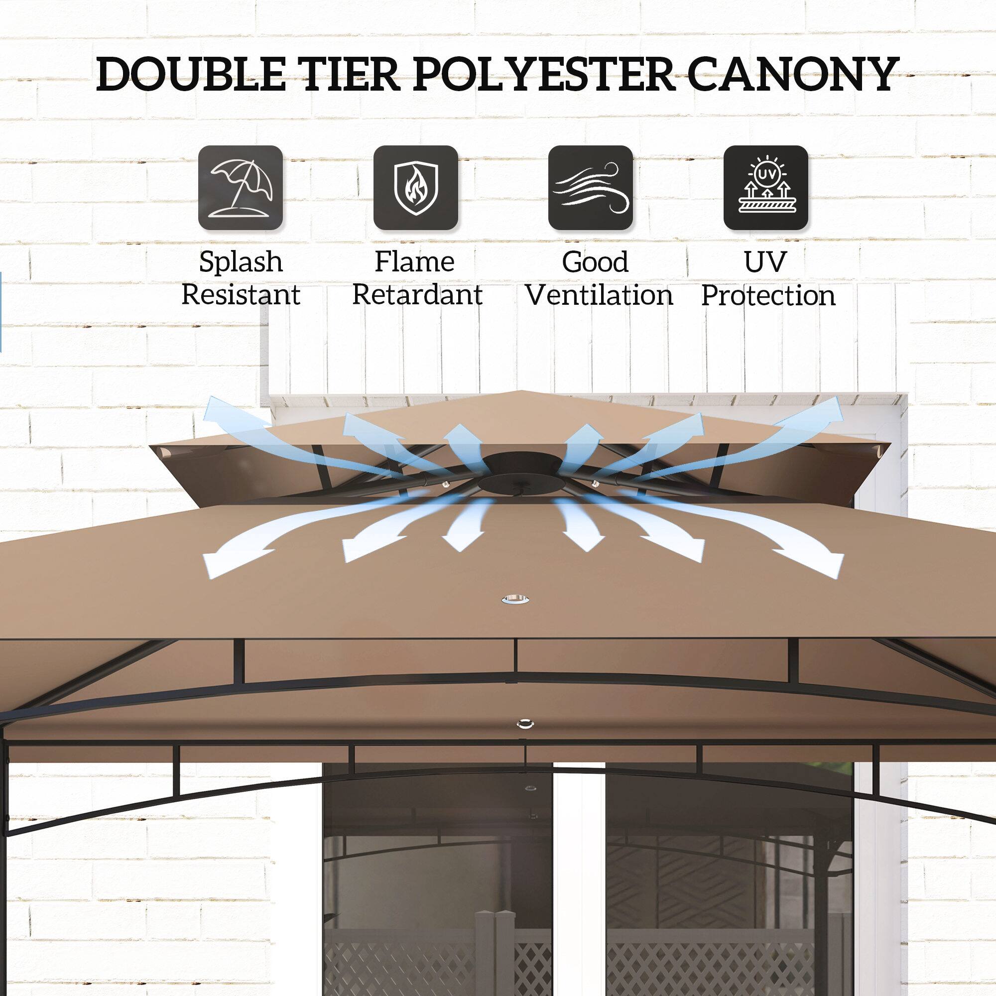 DOUBLE TIER POLYESTER CANONY

Splash Resistant
Flame Retardant
Good Ventilation
UV Protection