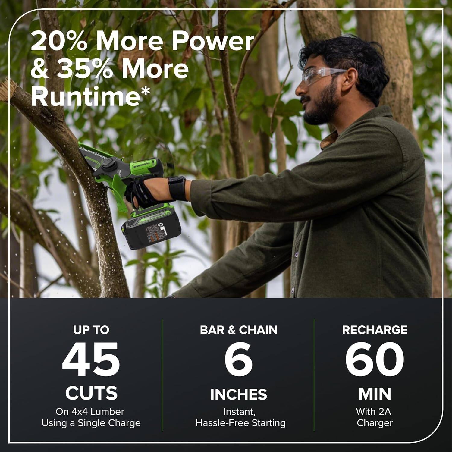 20% More Power & 35% More Runtime*

UP TO 45 CUTS  
On 4x4 Lumber Using a Single Charge

BAR & CHAIN  
6 INCHES  
Instant, Hassle-Free Starting

RECHARGE  
60 MIN  
With 2A Charger