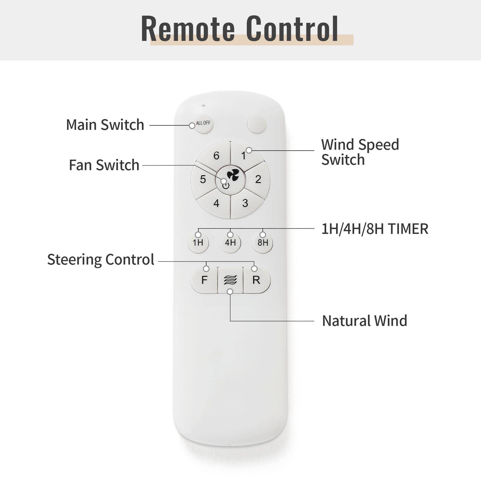 Remote Control

- Main Switch
- Fan Switch
- Wind Speed Switch
- Steering Control
- 1H/4H/8H TIMER
- Natural Wind

ALL OFF

1H 4H 8H

F R