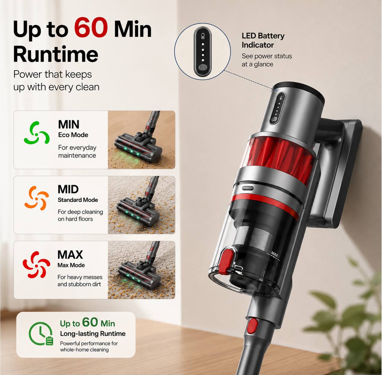 Up to 60 Min Runtime  
Power that keeps up with every clean

LED Battery Indicator  
See power status at a glance

MIN  
Eco Mode  
For everyday maintenance

MID  
Standard Mode  
For deep cleaning on hard floors

MAX  
Max Mode  
For heavy messes and stubborn dirt

Up to 60 Min Long-lasting Runtime  
Powerful performance for whole-home cleaning