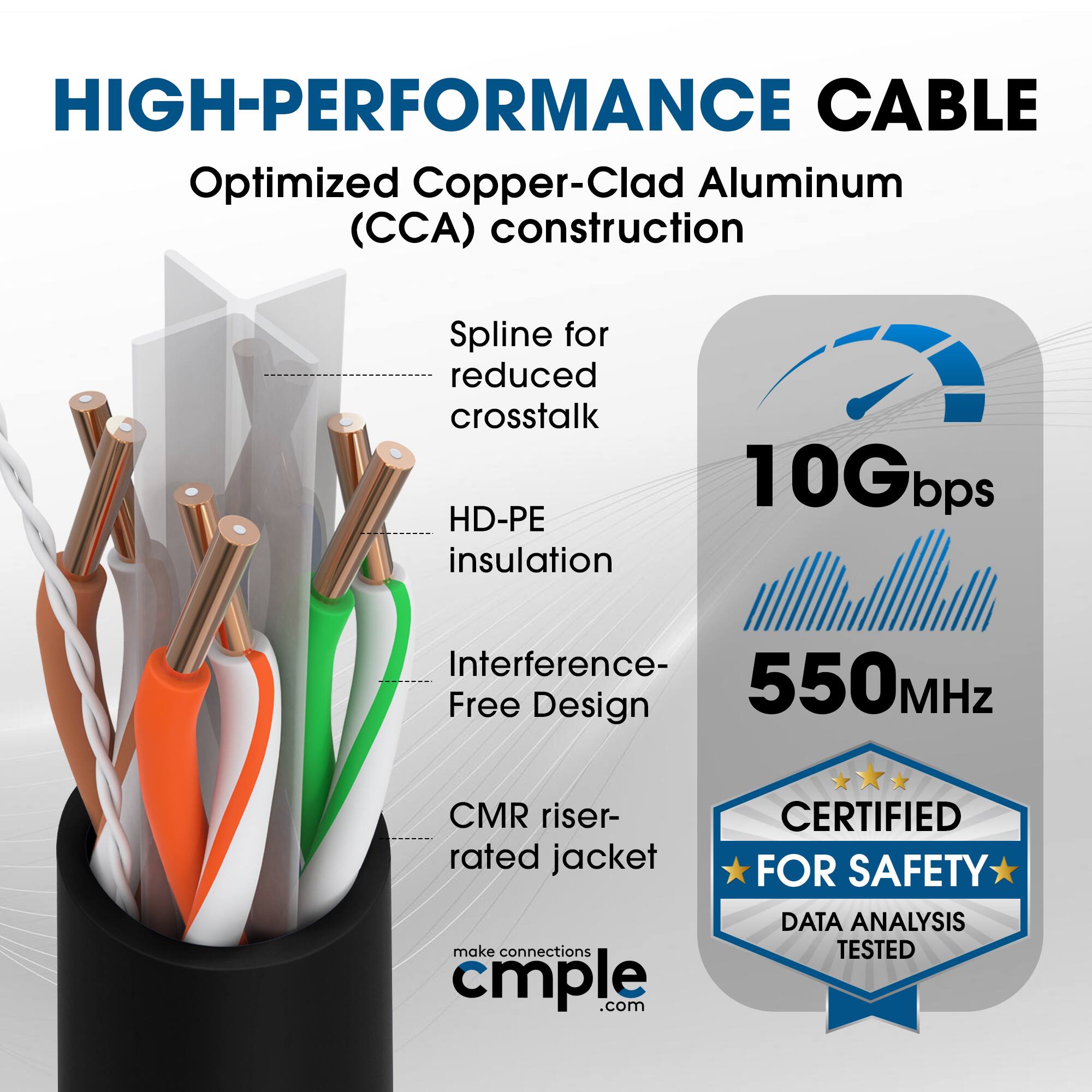 HIGH-PERFORMANCE CABLE  
Optimized Copper-Clad Aluminum (CCA) construction  
Spline for reduced crosstalk  
HD-PE insulation  
Interference-Free Design  
CMR riser-rated jacket  

10Gbps  
550MHz  

CERTIFIED FOR SAFETY  
DATA ANALYSIS TESTED  

make connections cmple.com