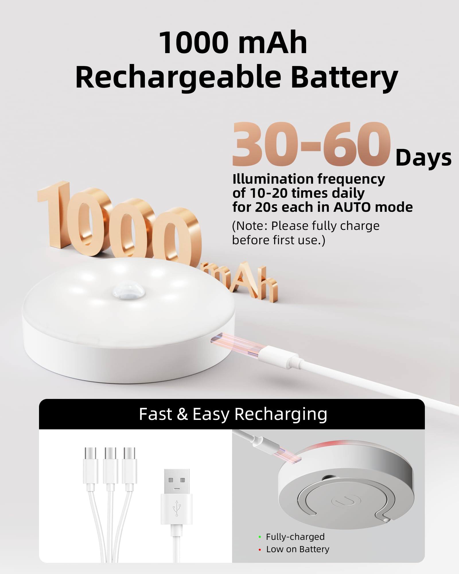 1000 mAh Rechargeable Battery

30-60 Days

Illumination frequency of 10-20 times daily for 20s each in AUTO mode (Note: Please fully charge before first use.)

Fast & Easy Recharging

Fully-charged
Low on Battery