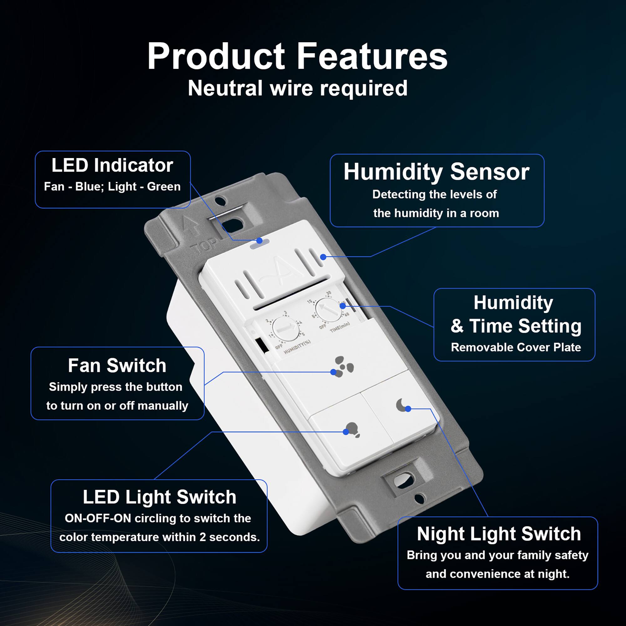 Product Features  
Neutral wire required

- LED Indicator  
  Fan - Blue; Light - Green

- Humidity Sensor  
  Detecting the levels of the humidity in a room

- Fan Switch  
  Simply press the button to turn on or off manually

- LED Light Switch  
  ON-OFF-ON circling to switch the color temperature within 2 seconds.

- Humidity & Time Setting  
  Removable Cover Plate

- Night Light Switch  
  Bring you and your family safety and convenience at night.