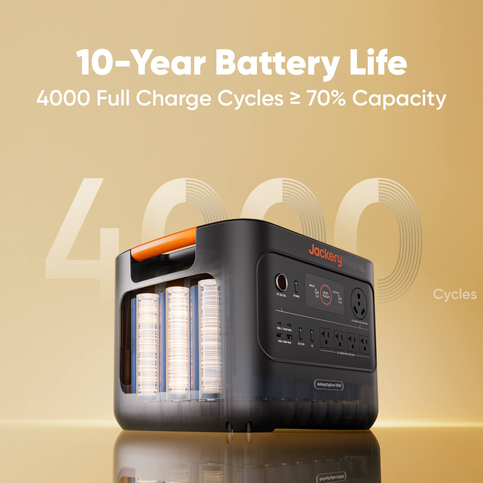 10-Year Battery Life  
4000 Full Charge Cycles ≥ 70% Capacity  

Jackery  
BatteryLife 300