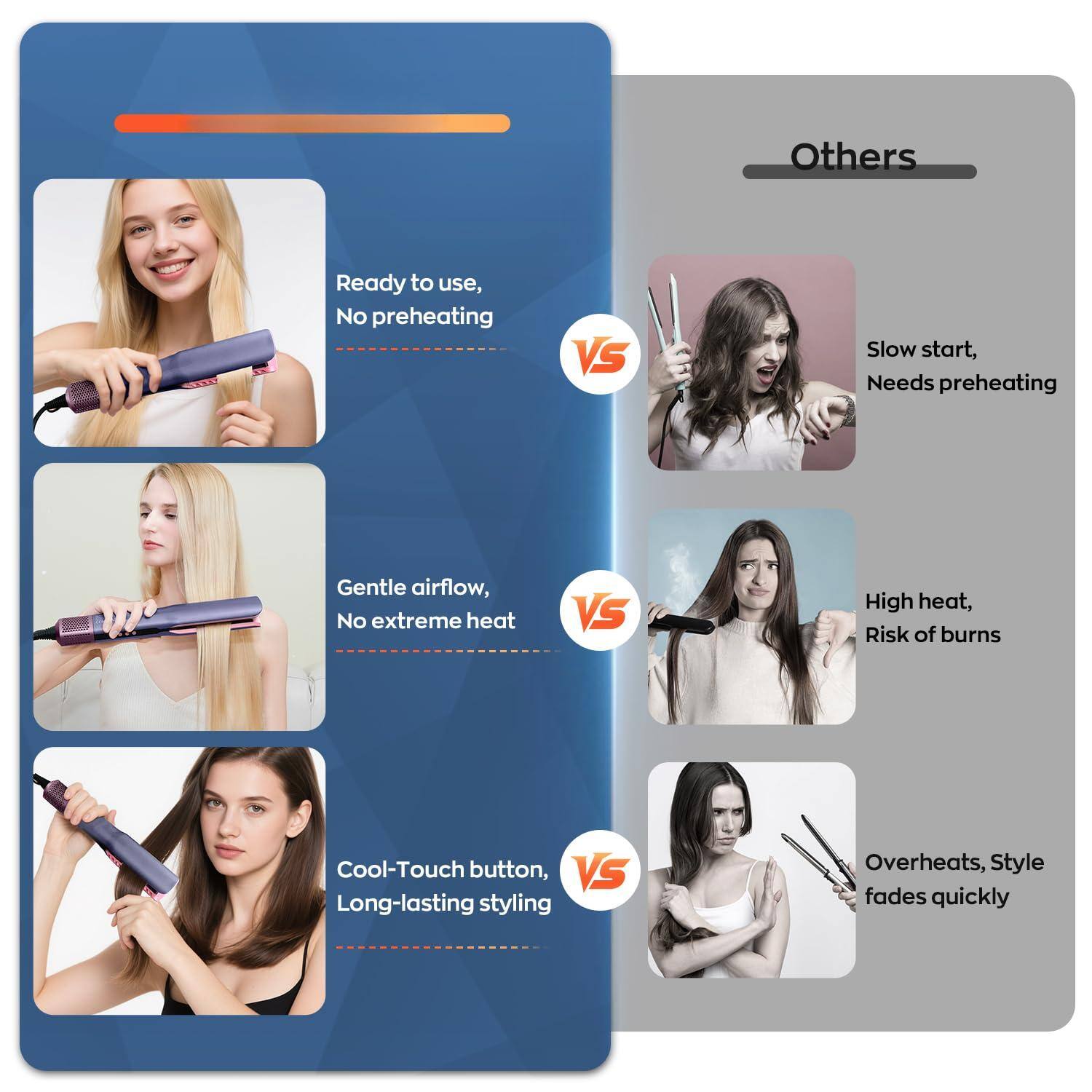 - Ready to use, No preheating
- Gentle airflow, No extreme heat
- Cool-Touch button, Long-lasting styling

VS

- Slow start, Needs preheating
- High heat, Risk of burns
- Overheats, Style fades quickly