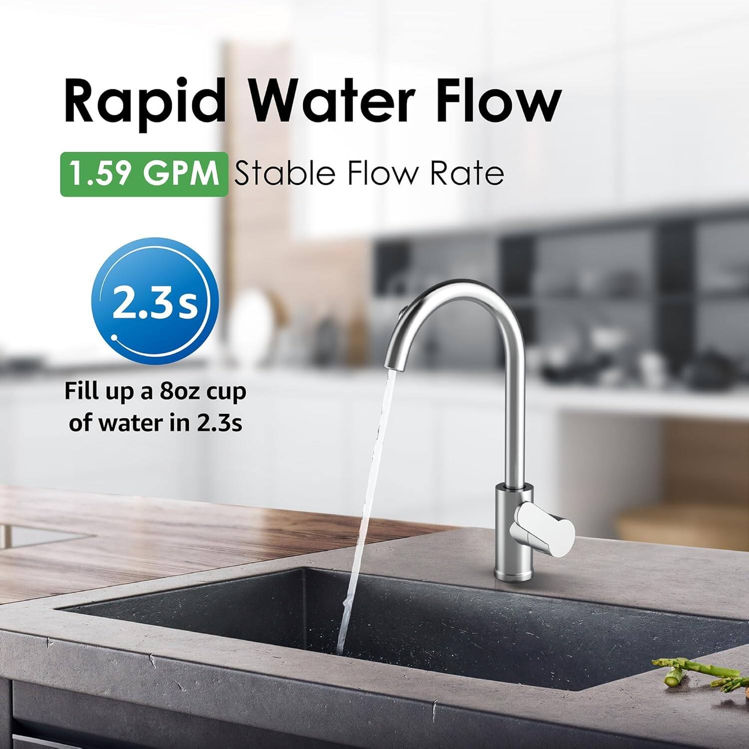 Rapid Water Flow  
1.59 GPM  
Stable Flow Rate  
2.3s  
Fill up an 8oz cup of water in 2.3s