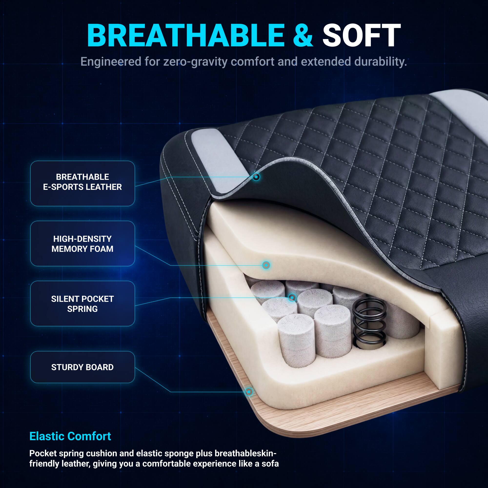 BREATHABLE & SOFT  
Engineered for zero-gravity comfort and extended durability.  

BREATHABLE E-SPORTS LEATHER  
HIGH-DENSITY MEMORY FOAM  
SILENT POCKET SPRING  
STURDY BOARD  

Elastic Comfort  
Pocket spring cushion and elastic sponge plus breathable, skin-friendly leather, giving you a comfortable experience like a sofa
