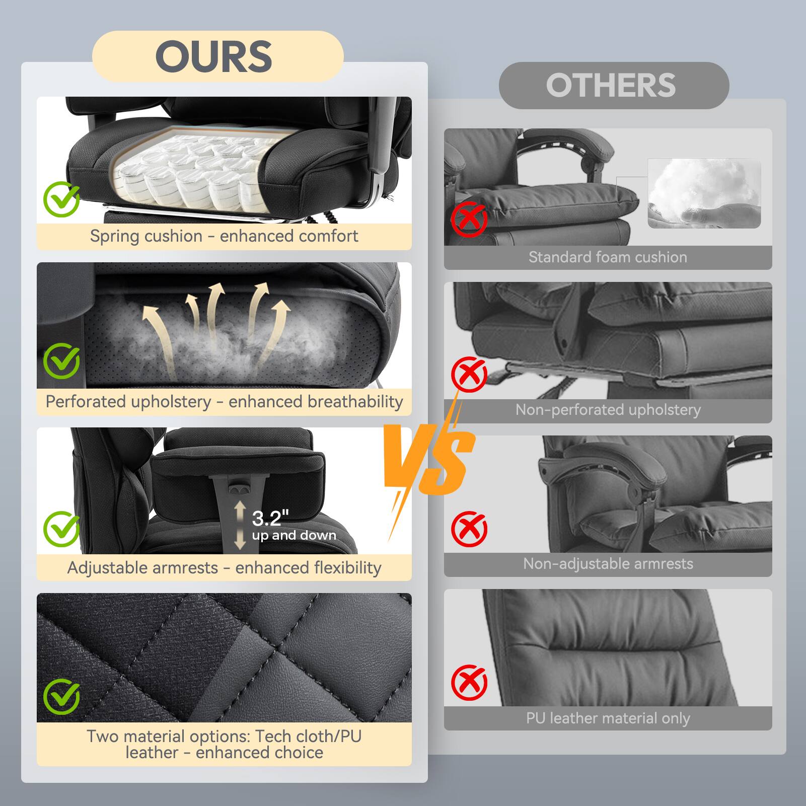 **OURS**

- Spring cushion - enhanced comfort
- Perforated upholstery - enhanced breathability
- Adjustable armrests - enhanced flexibility
- Two material options: Tech cloth/PU leather - enhanced choice

**OTHERS**

- Standard foam cushion
- Non-perforated upholstery
- Non-adjustable armrests
- PU leather material only