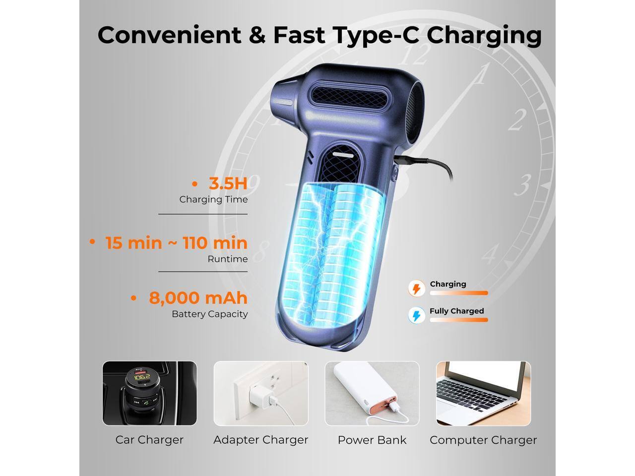 Convenient & Fast Type-C Charging

- 3.5H Charging Time
- 15 min ~ 110 min Runtime
- 8,000 mAh Battery Capacity

Car Charger
Adapter Charger
Power Bank
Computer Charger

Charging
Fully Charged