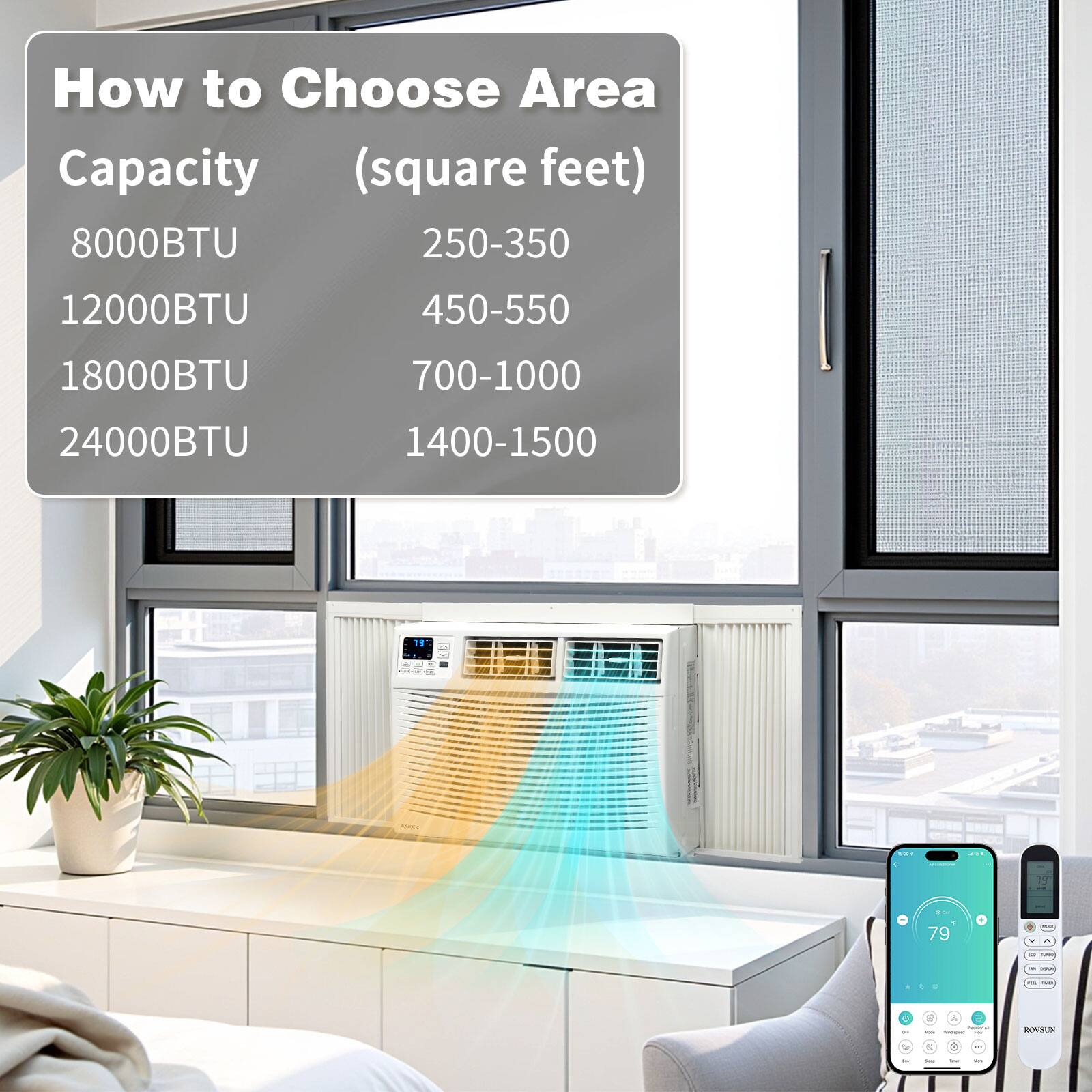 How to Choose Area Capacity (square feet)  
8000BTU 250-350  
12000BTU 450-550  
18000BTU 700-1000  
24000BTU 1400-1500