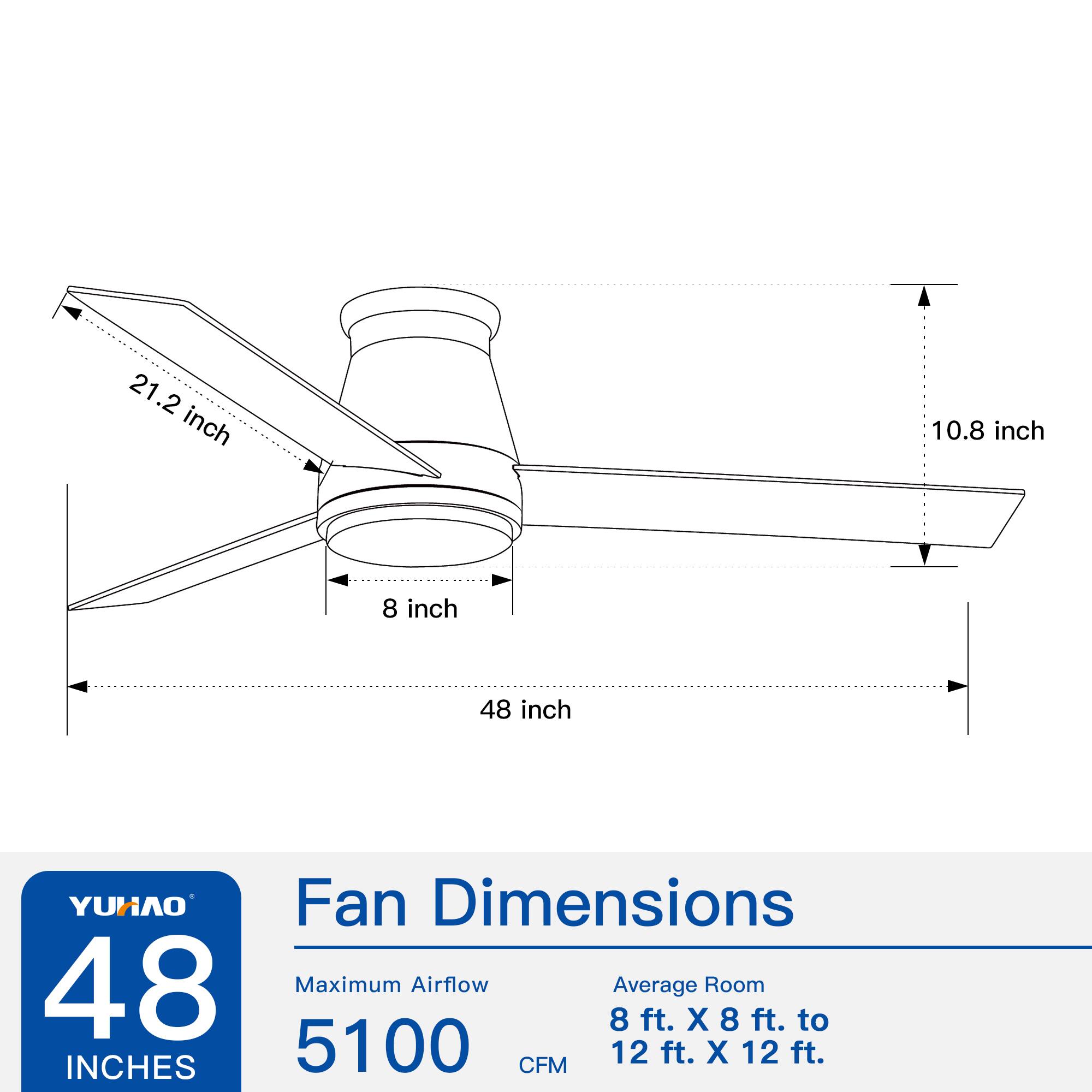 YUHAO Fan Dimensions

- 21.2 inch
- 10.8 inch
- 8 inch
- 48 inch

Maximum Airflow: 5100 CFM

Average Room: 8 ft. X 8 ft. to 12 ft. X 12 ft.