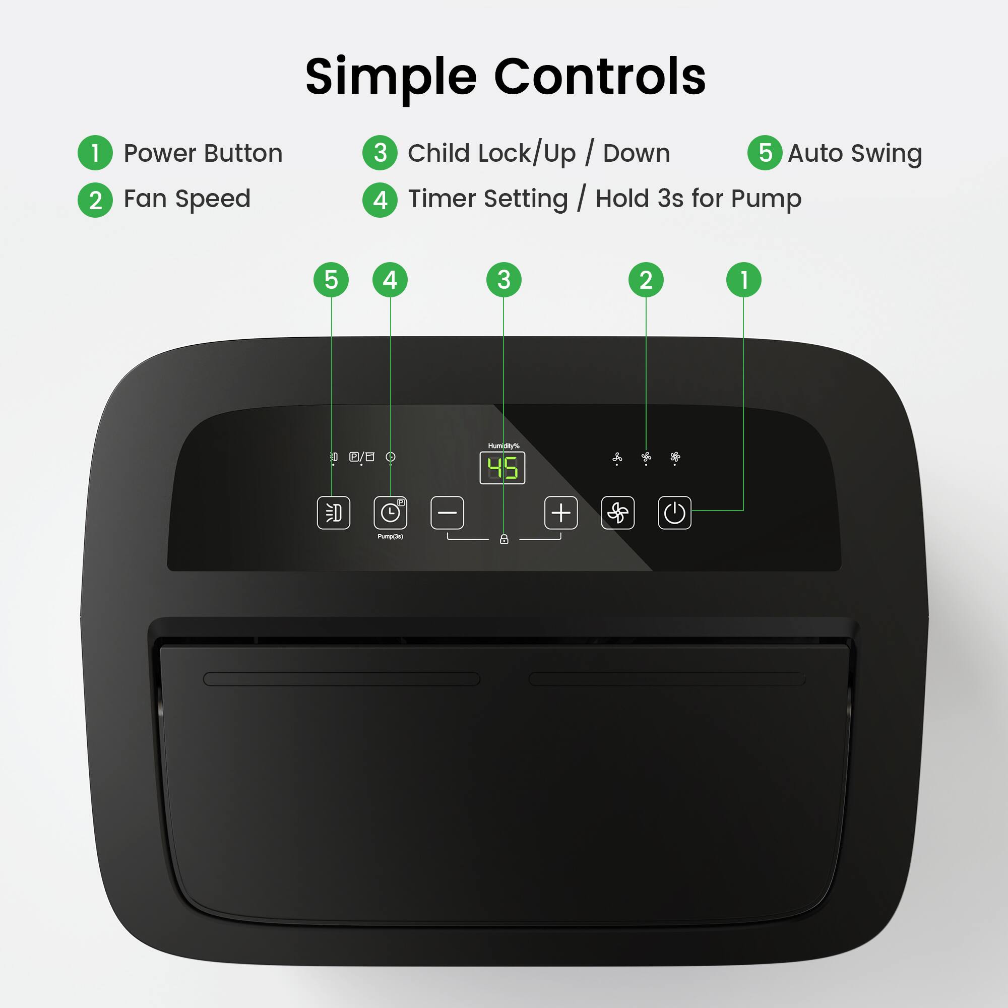 Simple Controls

1. Power Button
2. Fan Speed
3. Child Lock/Up / Down
4. Timer Setting / Hold 3s for Pump
5. Auto Swing